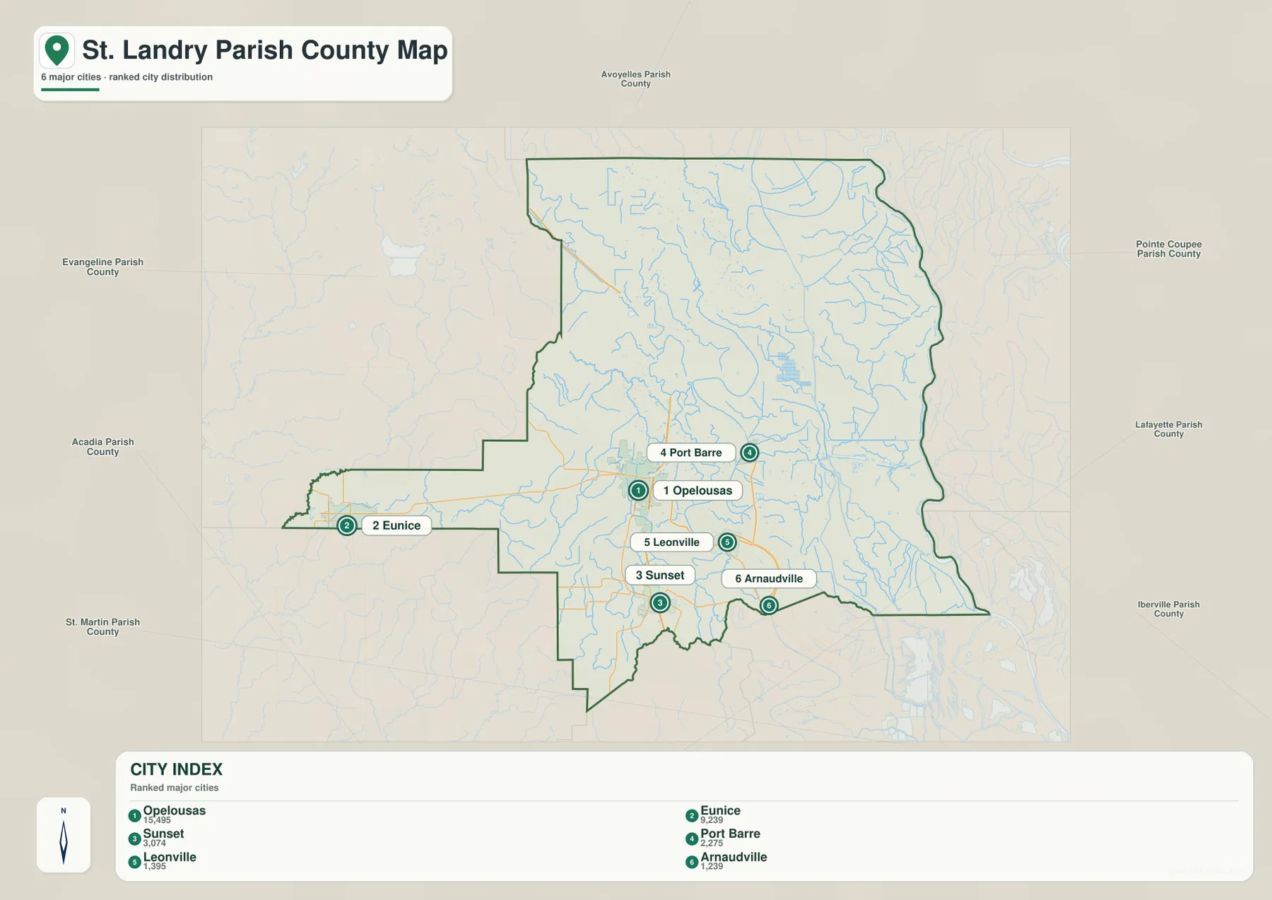 St. Landry Parish ranked city map showing Opelousas, Eunice, Sunset, Port Barre, Leonville, and Arnaudville