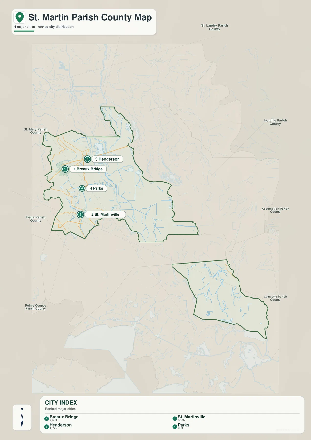 Breaux Bridge, St. Martinville, Henderson, Parks의 순위를 보여 주는 St. Martin Parish 도시 인덱스 지도