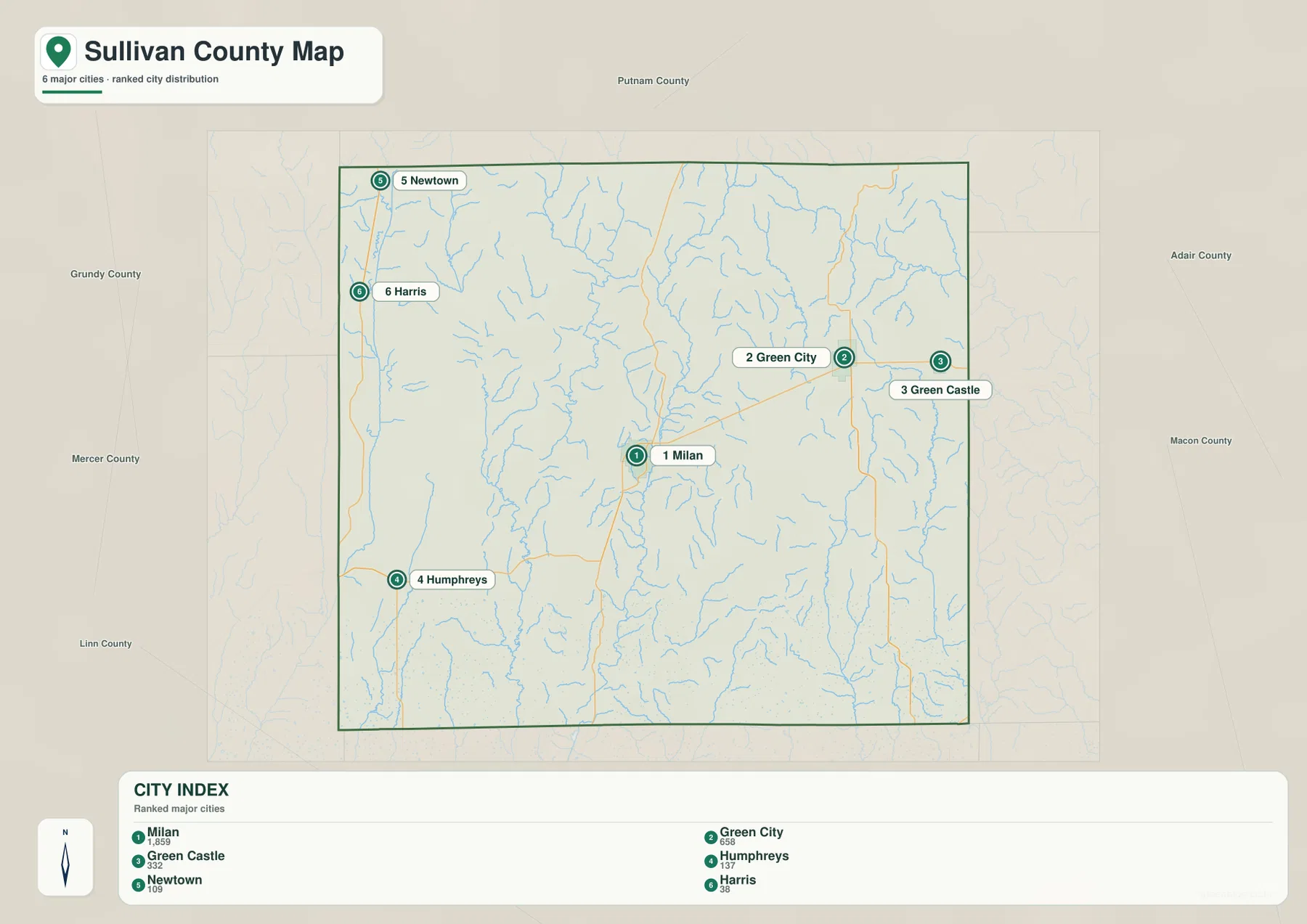 Milan, Green City, Green Castle, Humphreys, Newtown, Harris의 위치와 도시 인덱스를 표시한 Sullivan County 도시 지도