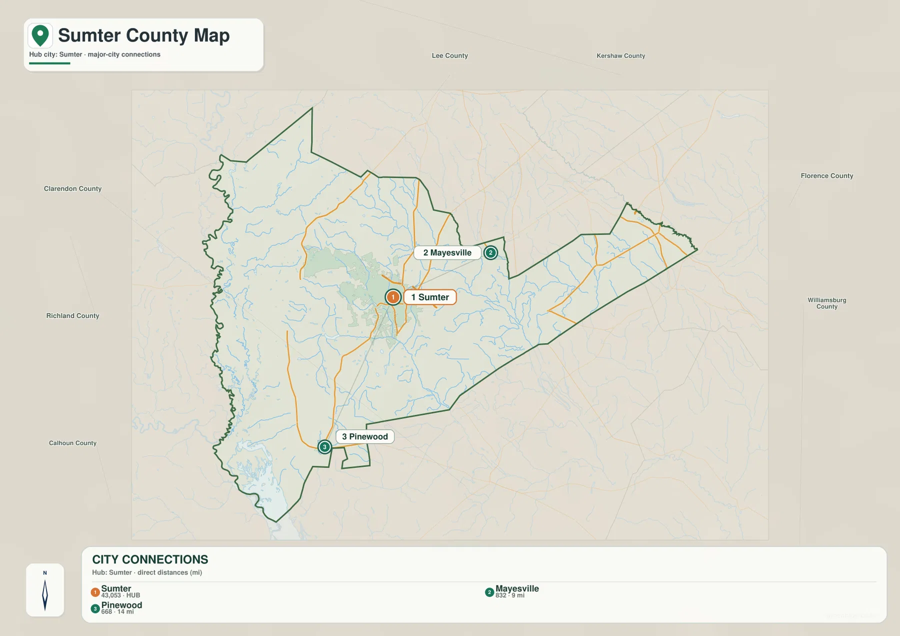 Sumter County city connection map with Sumter, Mayesville, Pinewood and direct distances
