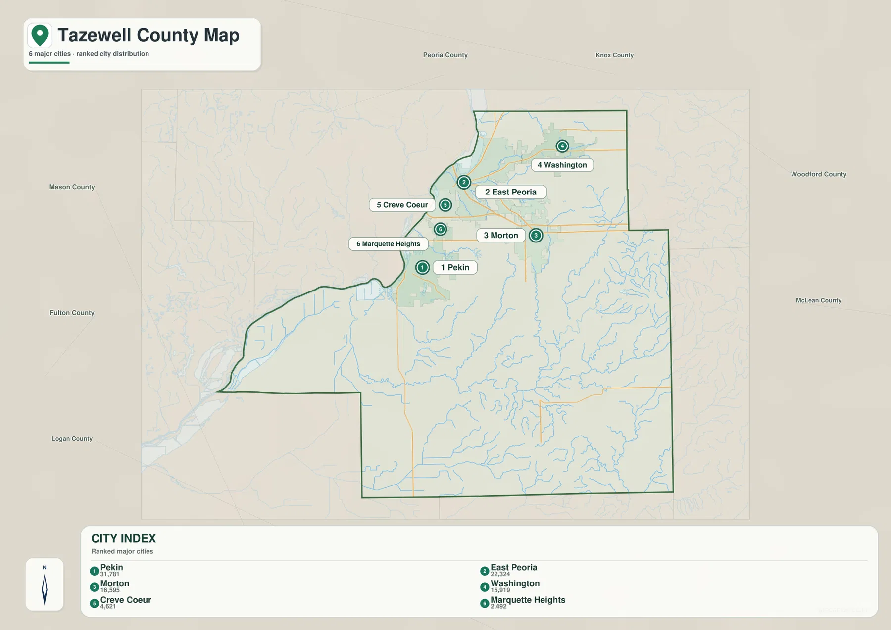 Tazewell County city index showing Pekin, East Peoria, Morton, Washington, Creve Coeur, and Marquette Heights ranked from 1 to 6