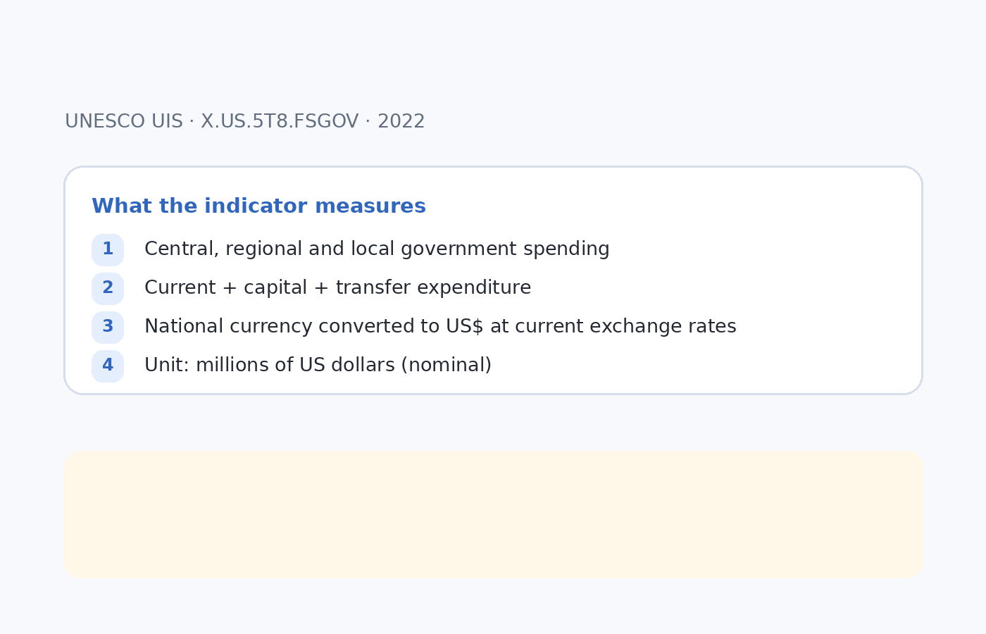 How UNESCO UIS government tertiary education expenditure in US dollars is defined