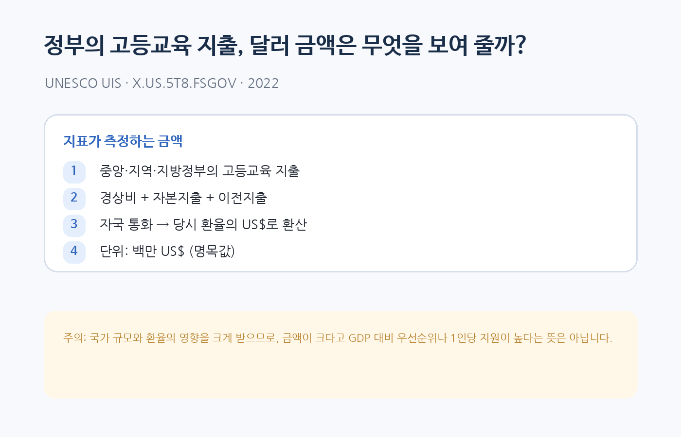 정부 고등교육 지출 US달러 백만 단위 지표의 구성과 해석