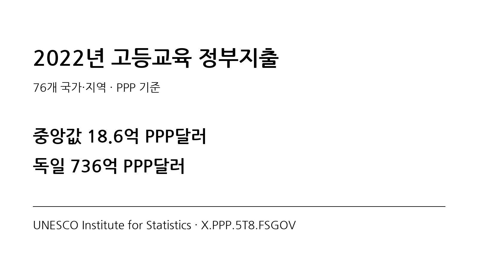 2022년 고등교육 정부지출 PPP 기준 비교 대표 이미지