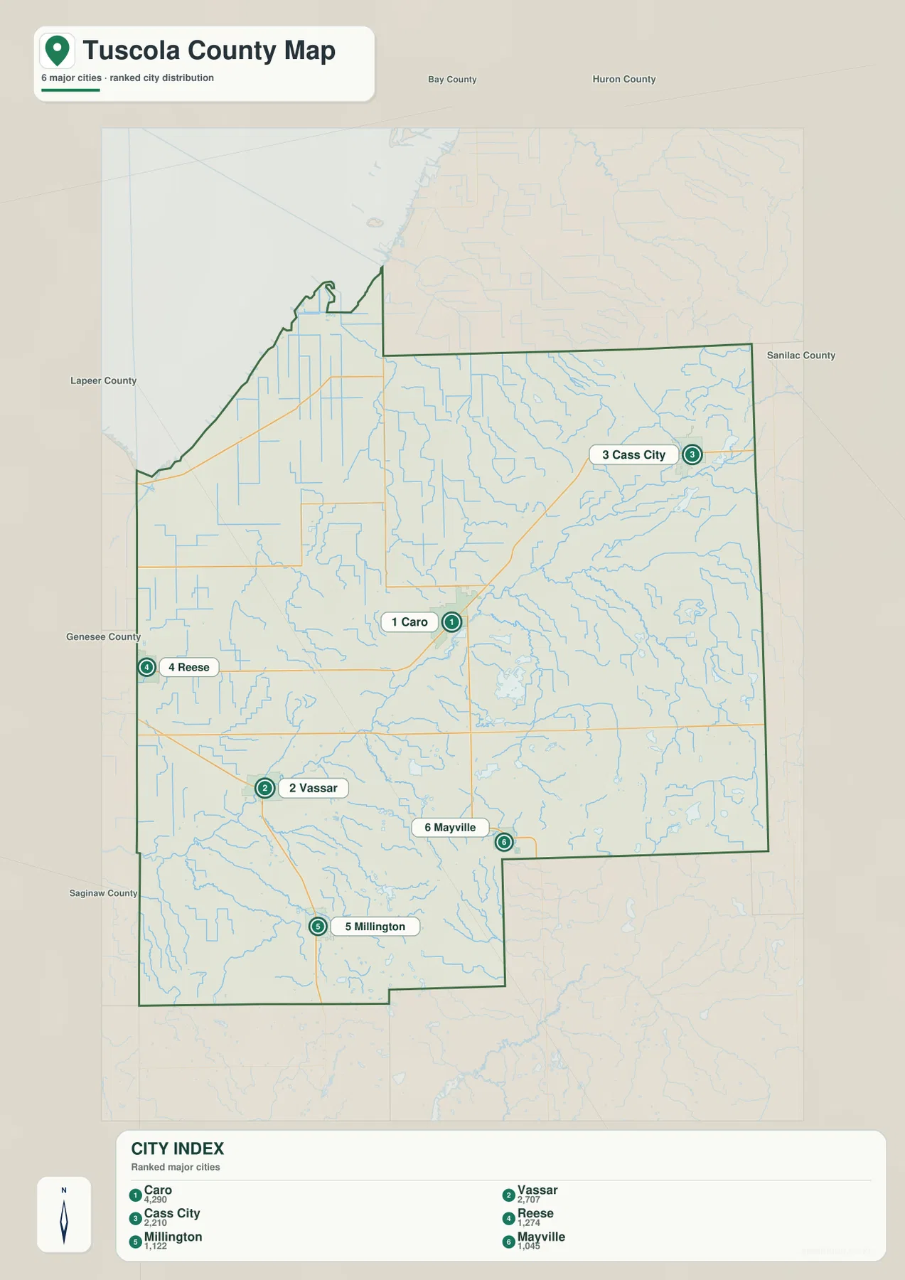 Ranked Tuscola County city index showing Caro, Vassar, Cass City, Reese, Millington, and Mayville
