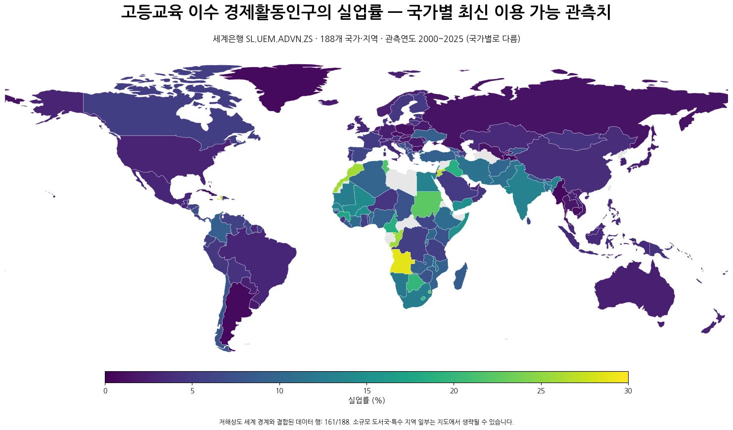고등교육 이수 경제활동인구의 실업률 국가별 최신 관측치 지도