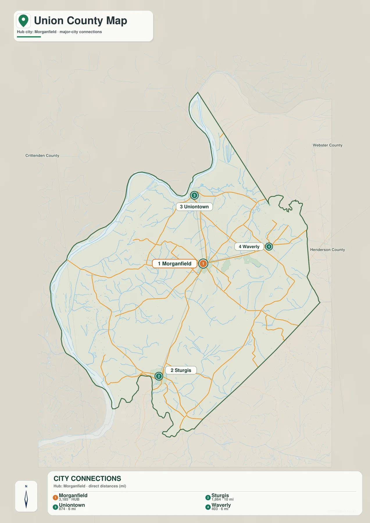 Union County city connections map with Morganfield as the hub and Uniontown, Sturgis, and Waverly as major city references