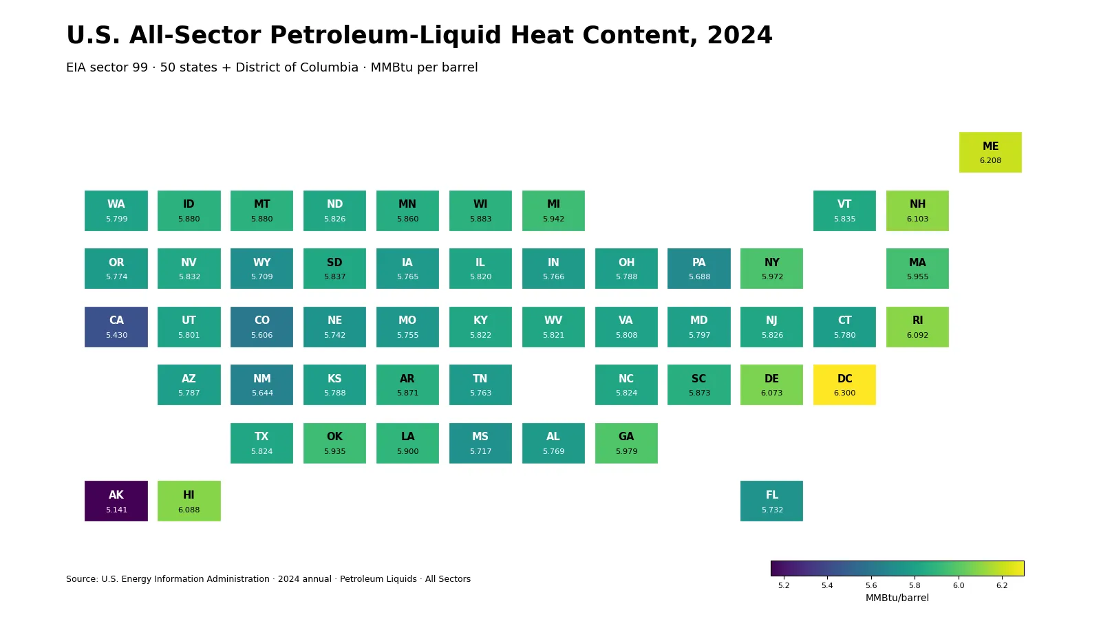 Tile map of 2024 all-sector petroleum-liquid average heat content across U.S. states and the District of Columbia