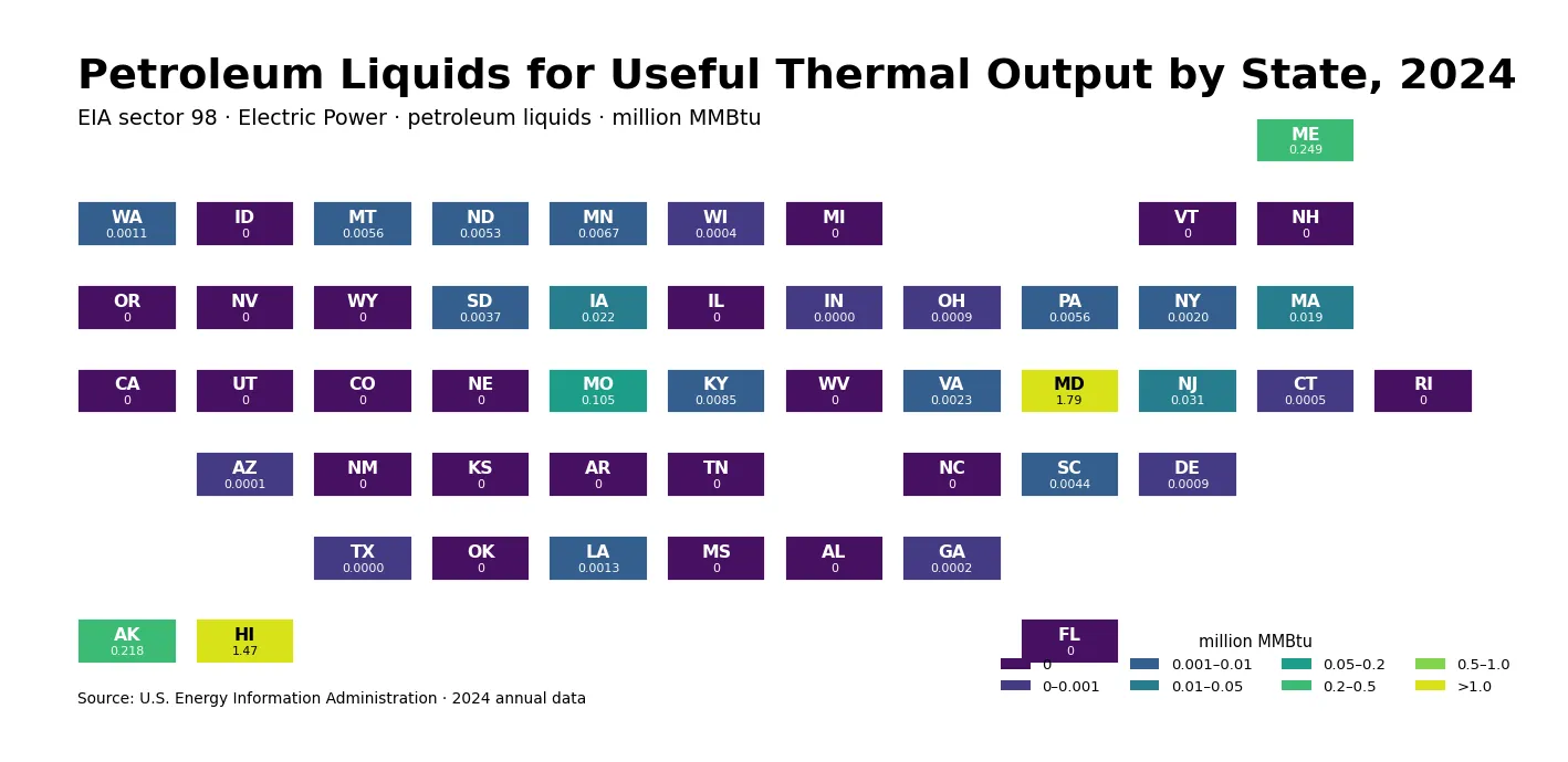 Tile map of petroleum liquids consumed for useful thermal output in the U.S. Electric Power sector by state in 2024
