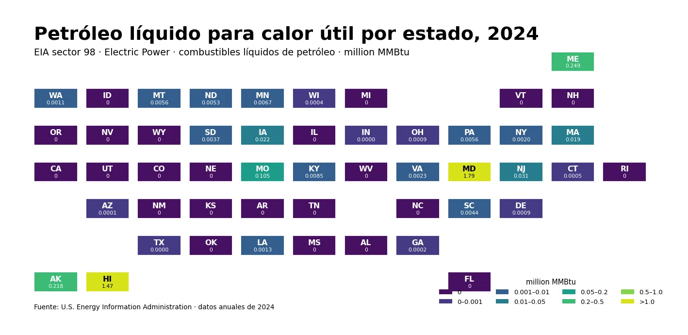 Mapa de teselas del consumo de combustibles líquidos de petróleo para calor útil por estado en 2024