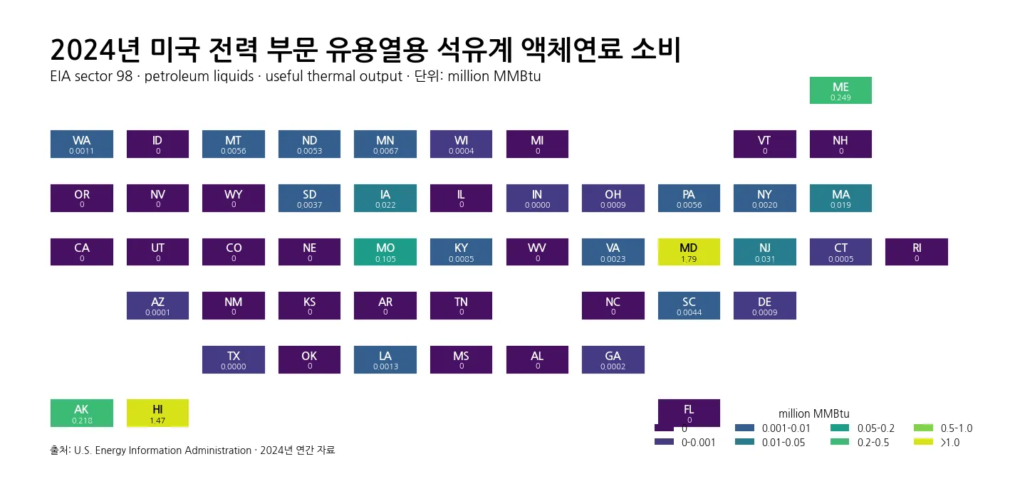 2024년 미국 전력 부문의 유용열 생산용 석유계 액체연료 소비 주별 타일 지도