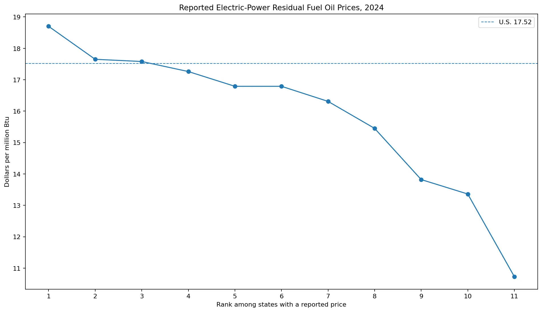 Curva ordenada de precios del fuel residual eléctrico en 2024