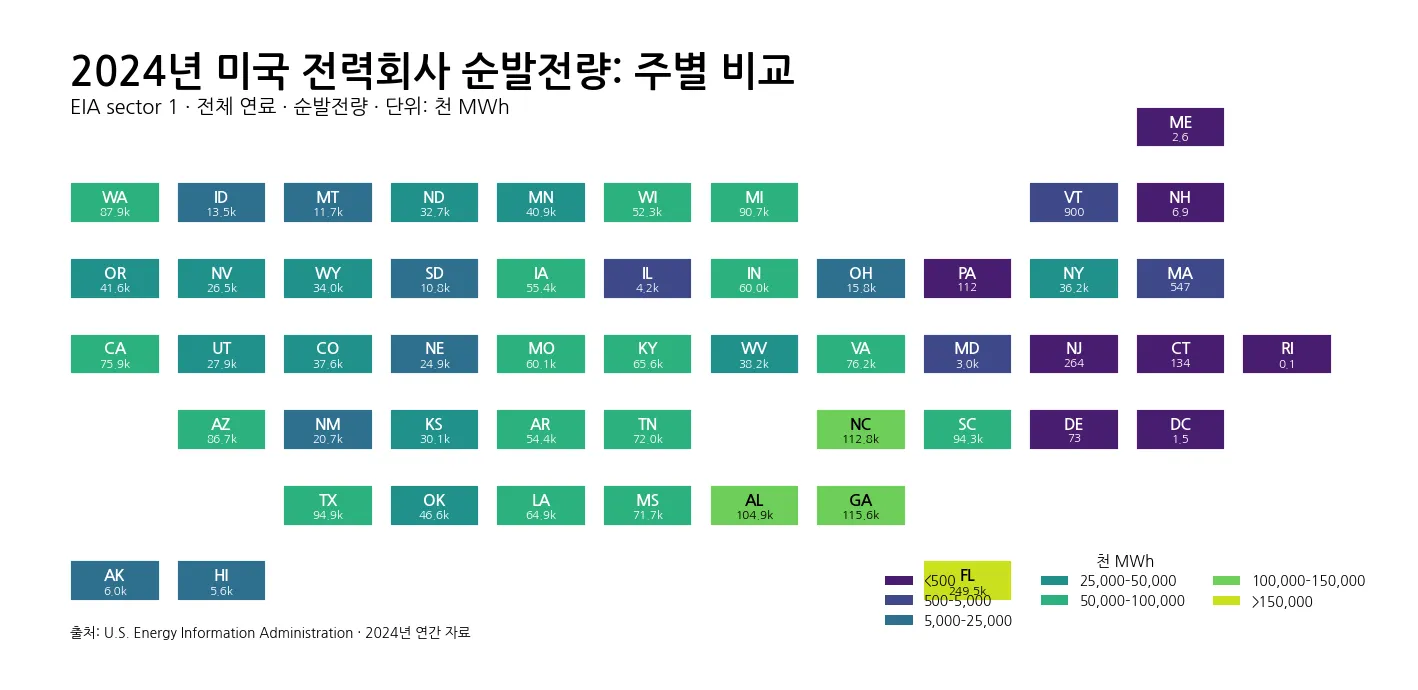 2024년 미국 전력회사 순발전량 주별 타일 지도