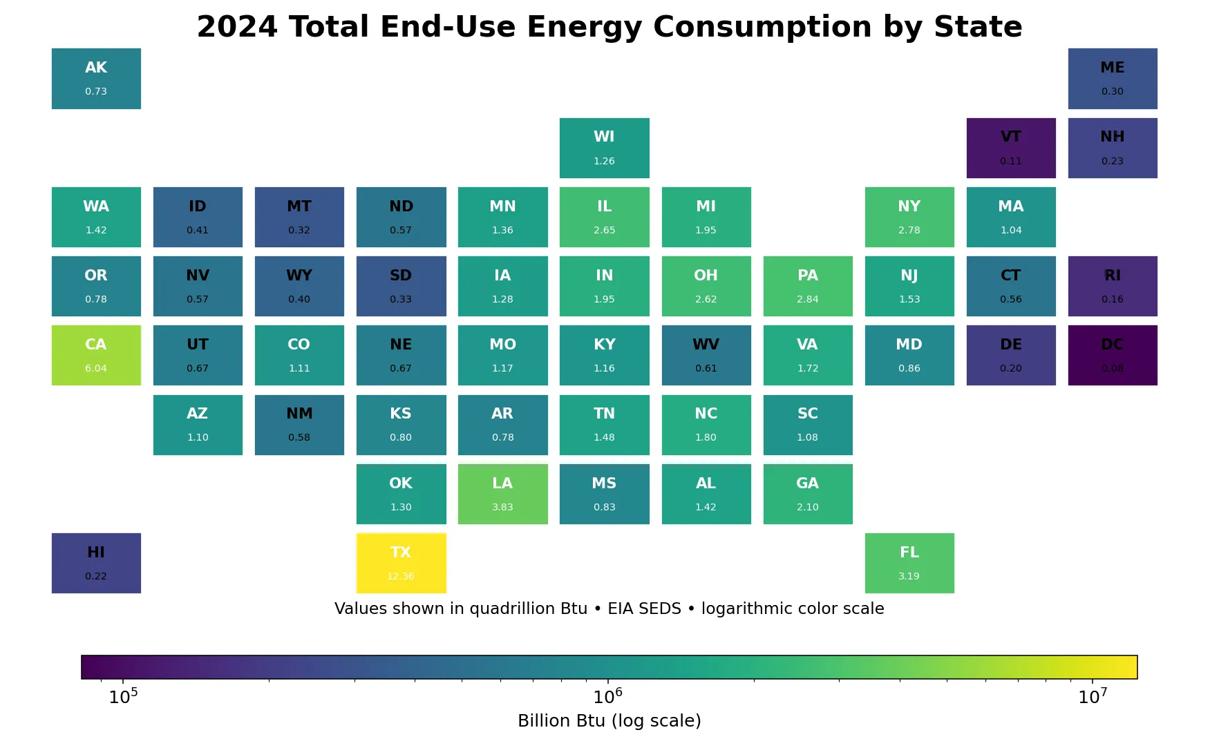 Mapa en mosaico del consumo final de energía por estado en 2024