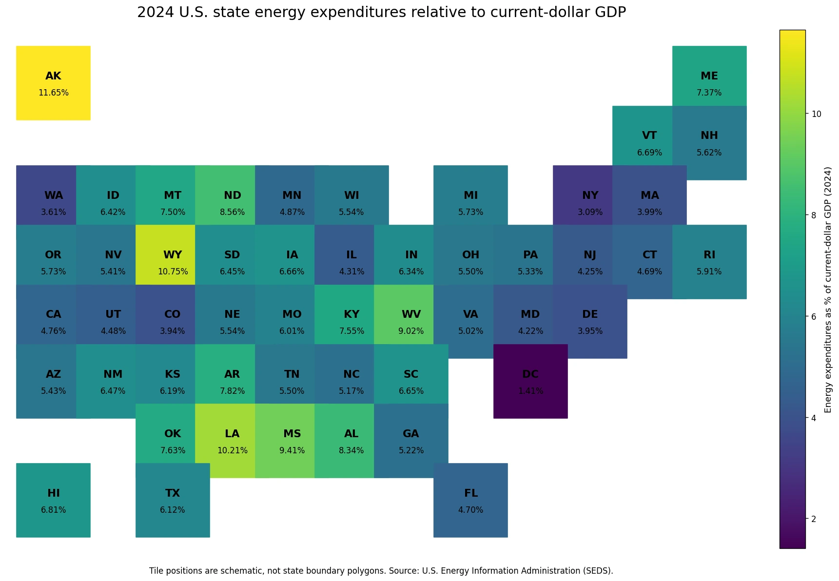 Tile map of 2024 U.S. state energy expenditures as a share of current-dollar GDP