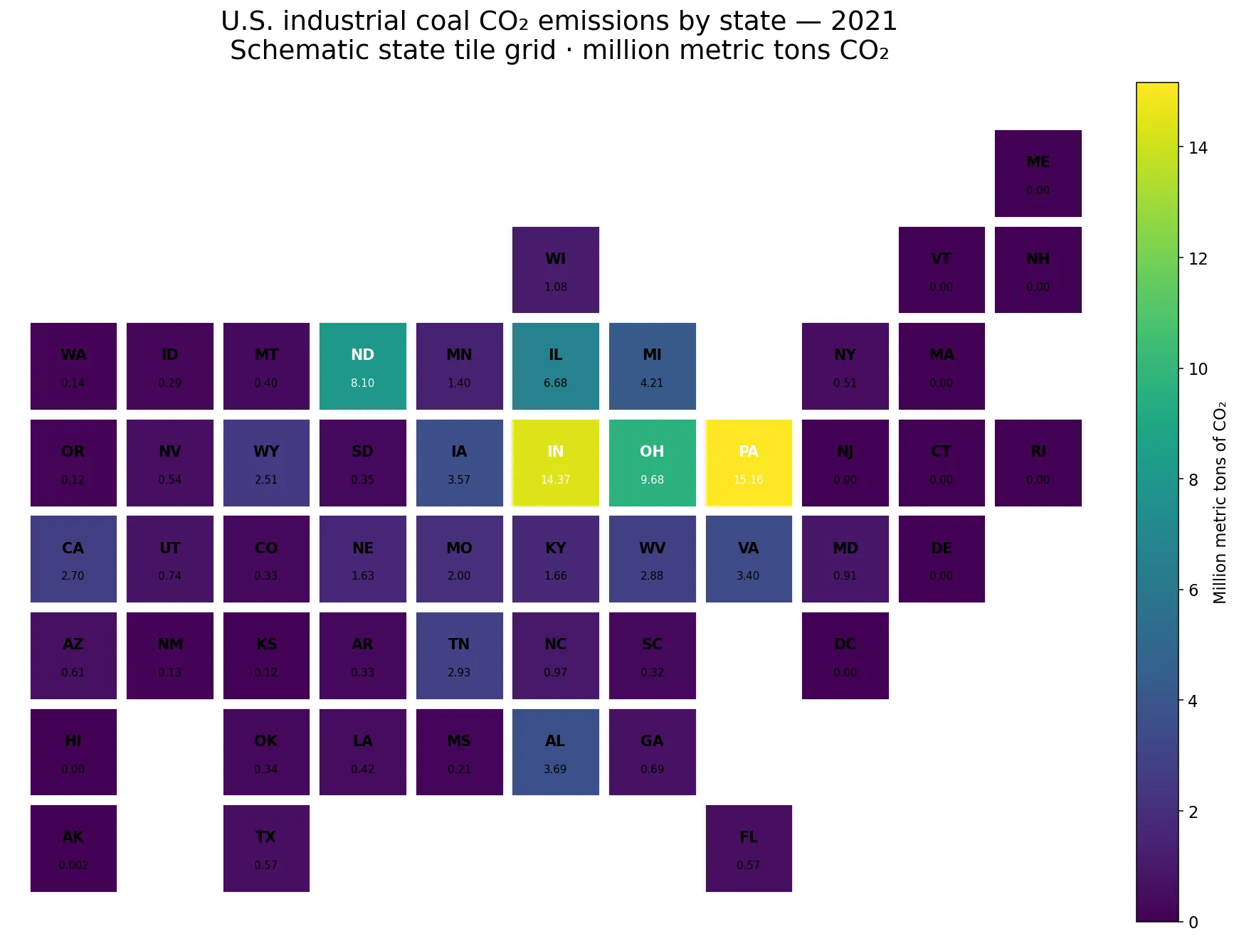 U.S. state tile grid of industrial coal-related carbon dioxide emissions in 2021