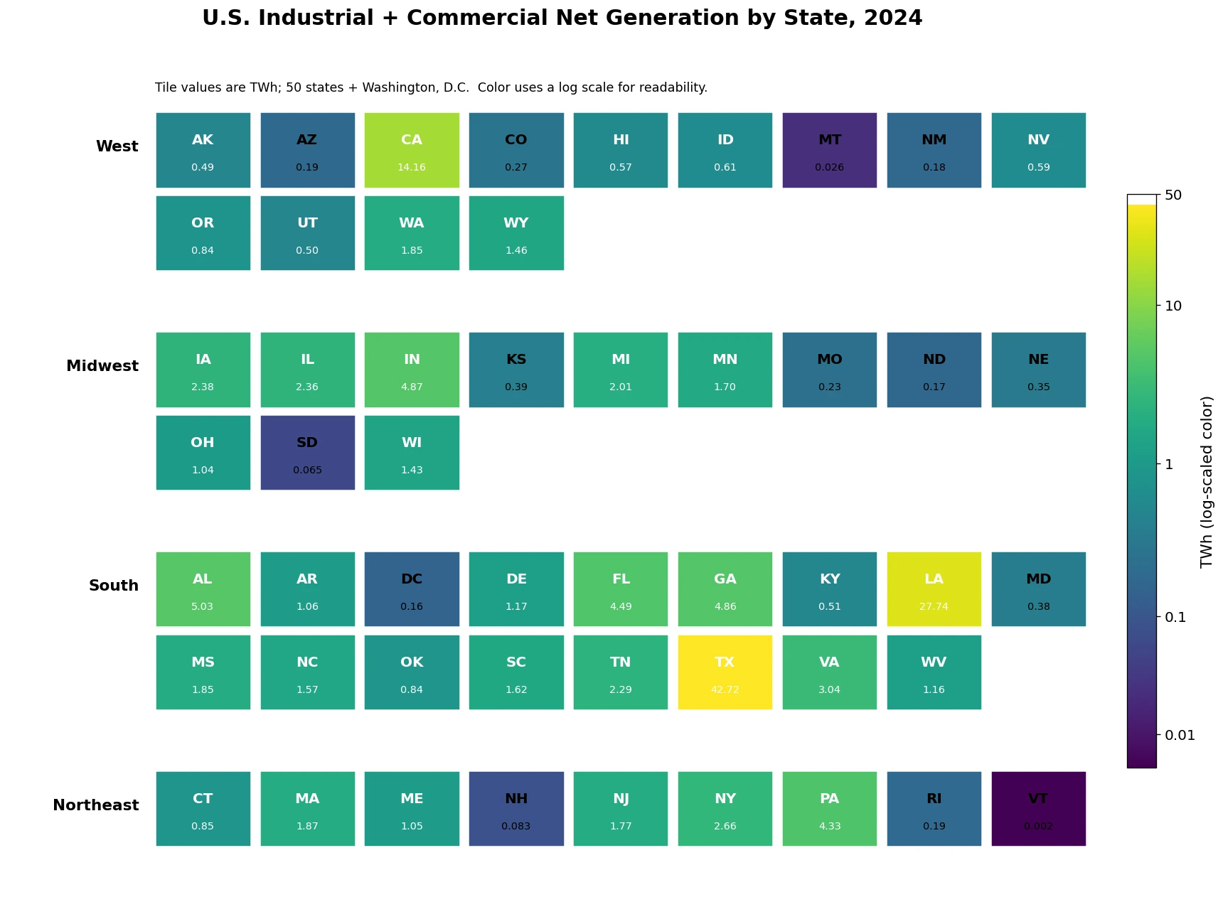 Tile-grid comparison of 2024 U.S. industrial and commercial sector net generation by state