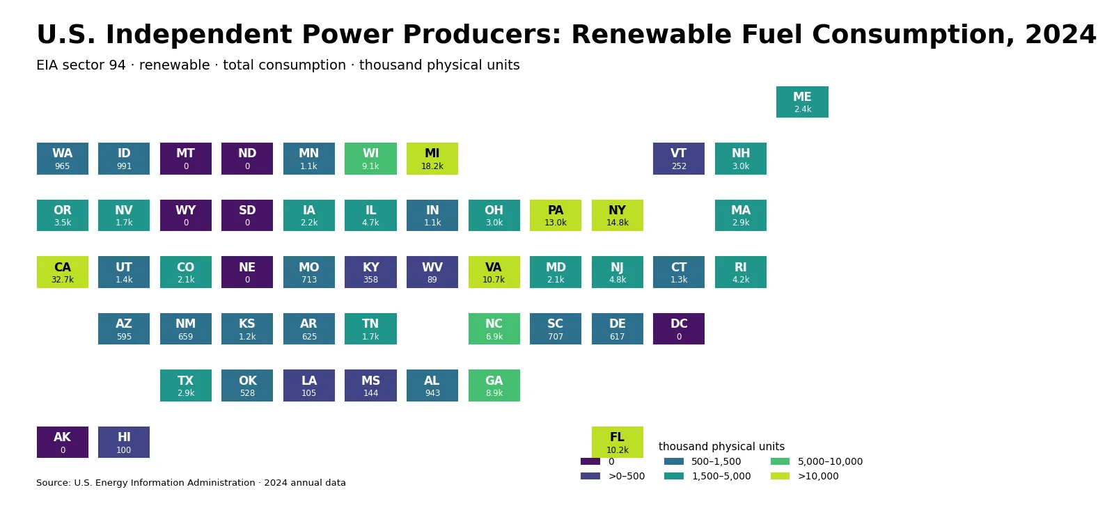 Tile map of 2024 renewable-fuel physical-unit consumption by independent power producers across U.S. states and D.C.