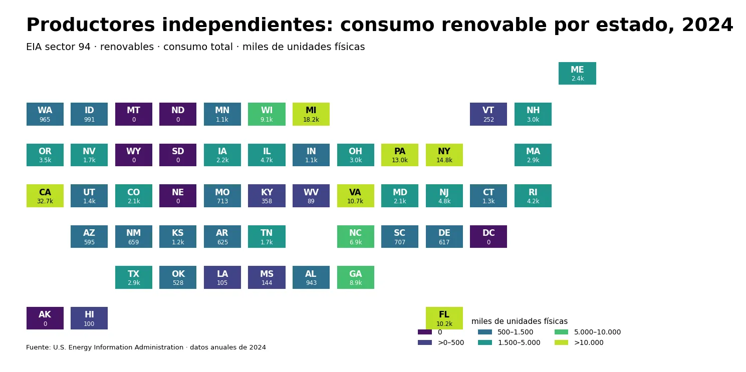 Mapa de teselas del consumo de combustibles renovables en unidades físicas de productores independientes por estado en 2024