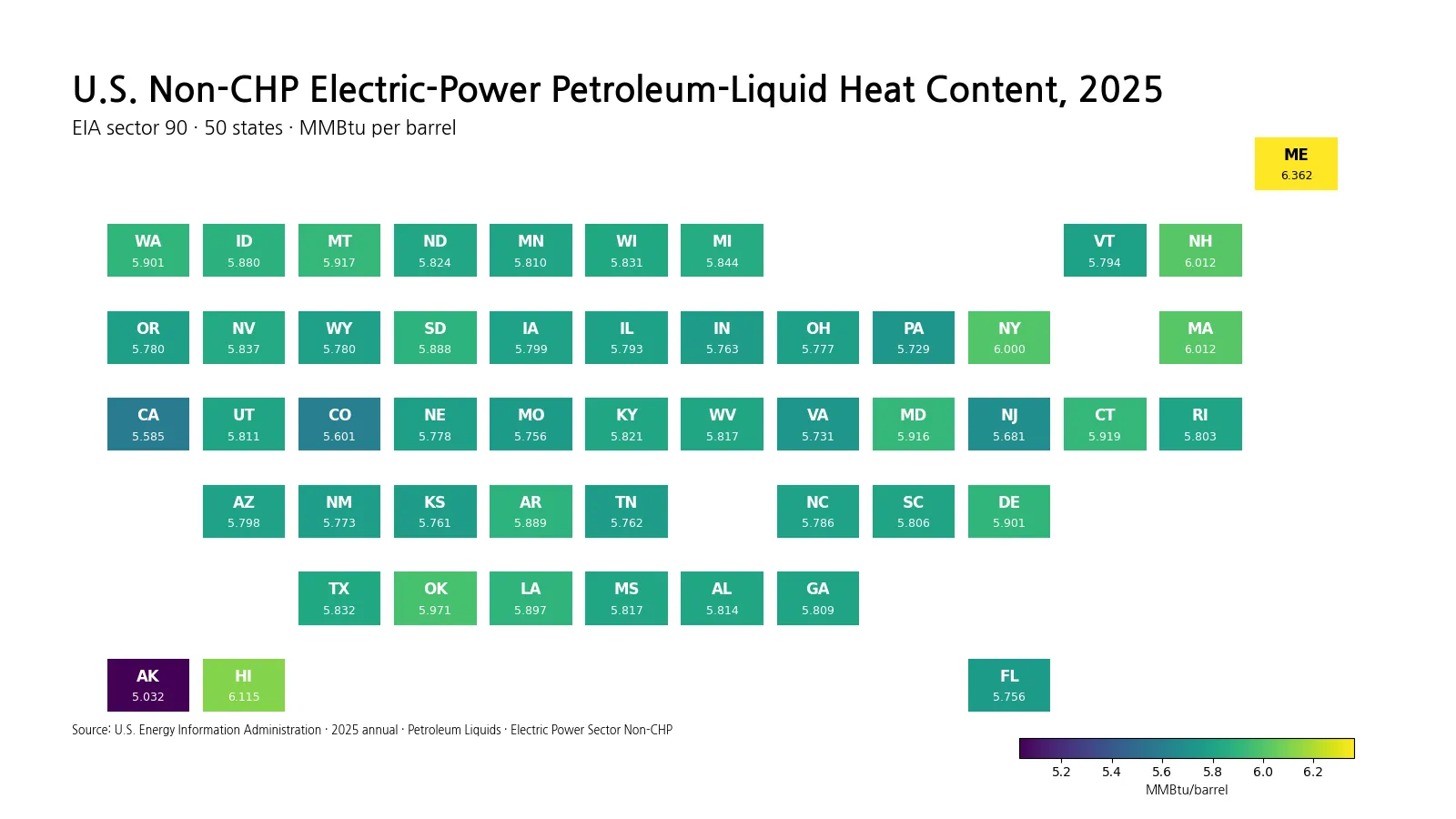Tile map of 2025 petroleum-liquid average heat content for the U.S. Electric Power Sector Non-CHP across 50 states