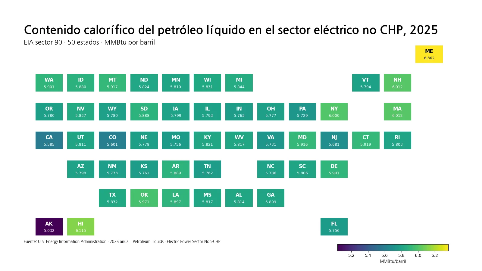 Mapa de teselas del contenido calorífico medio de líquidos de petróleo en 2025 para el sector eléctrico no CHP de 50 estados de EE. UU.
