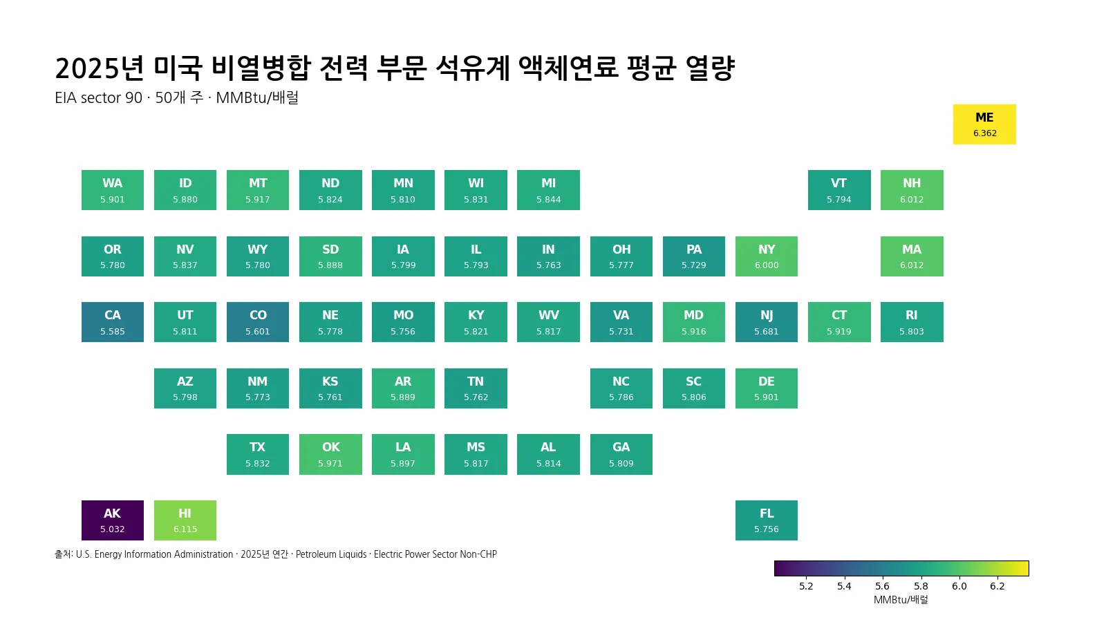 2025년 미국 비열병합 전력 부문 석유계 액체연료 평균 열량을 50개 주별로 나타낸 타일 지도