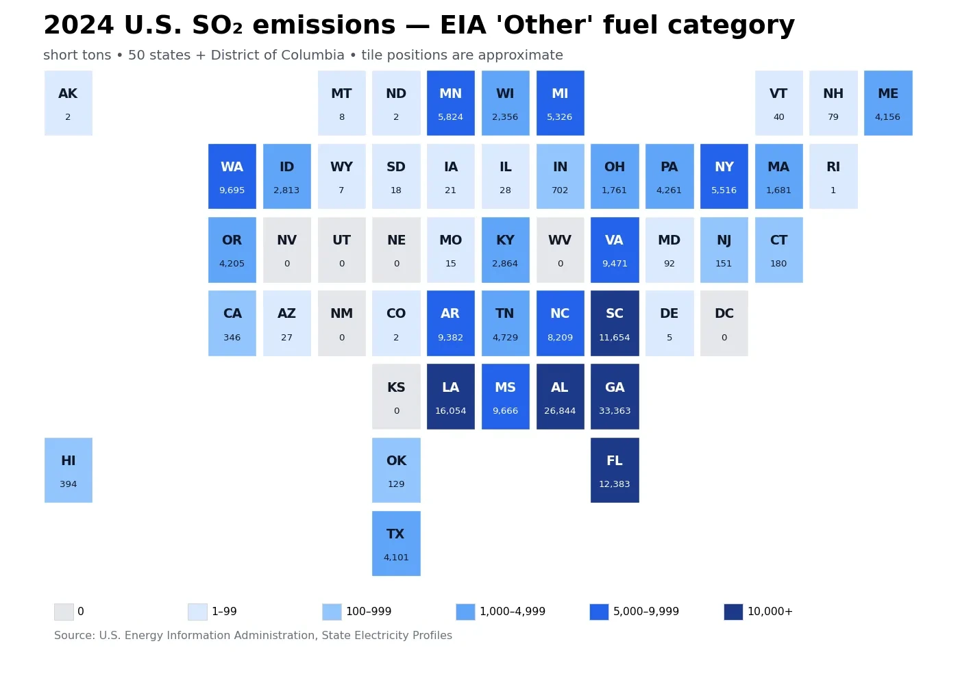2024 U.S. state SO2 emissions for EIA's Other fuel category