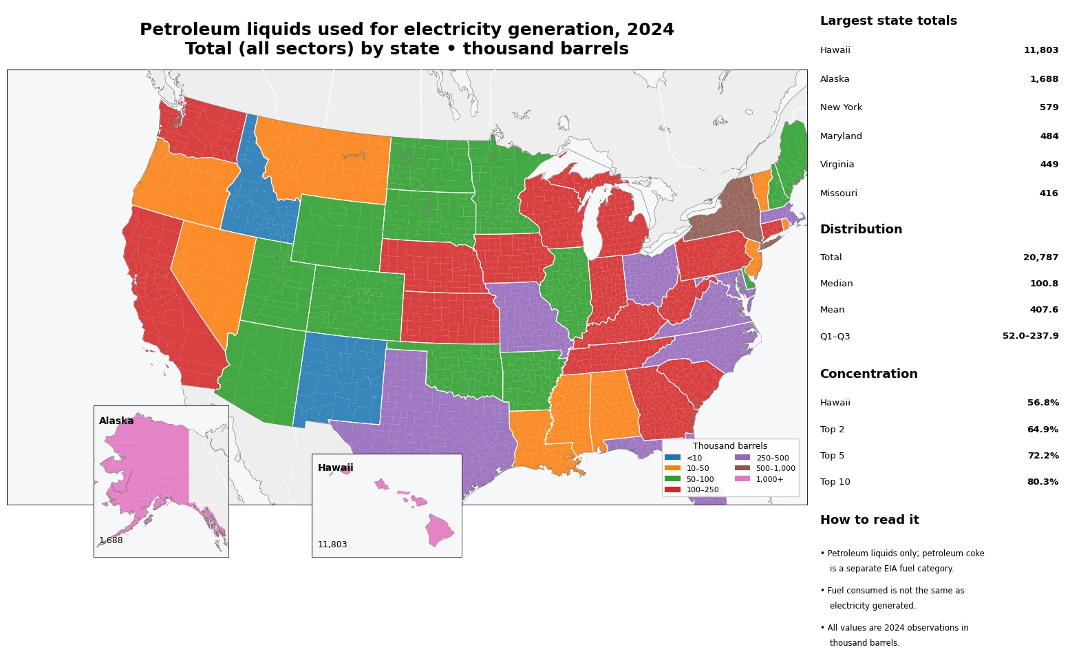 Map of petroleum liquids consumed for electricity generation by U.S. state in 2024