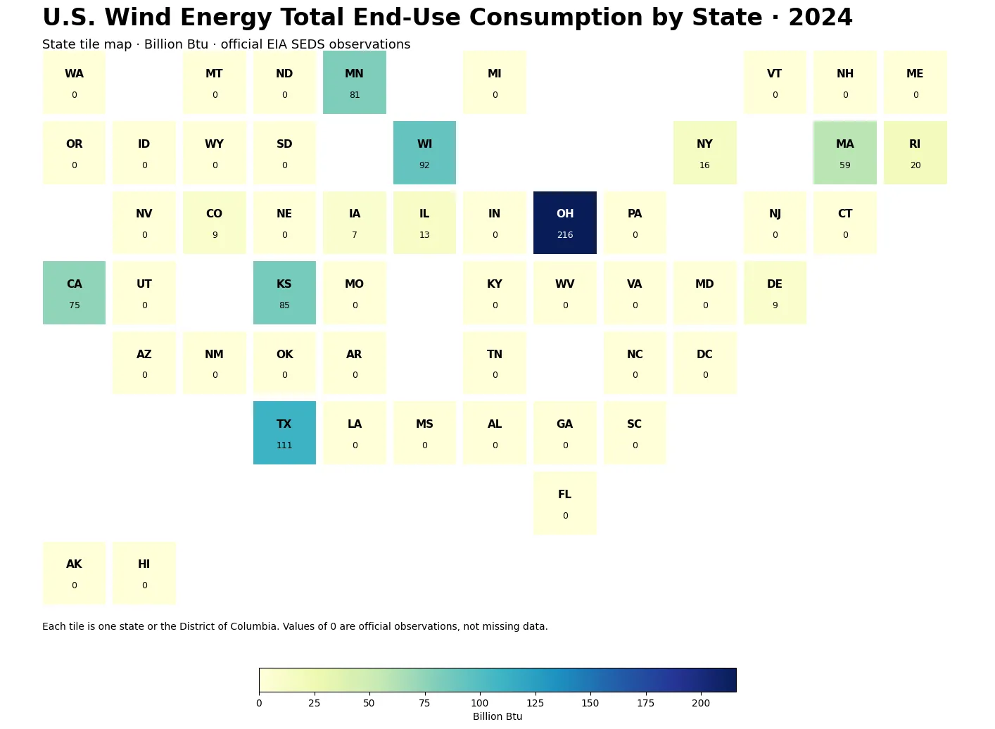 Mapa de teselas del consumo final eólico por estado de EE. UU. en 2024