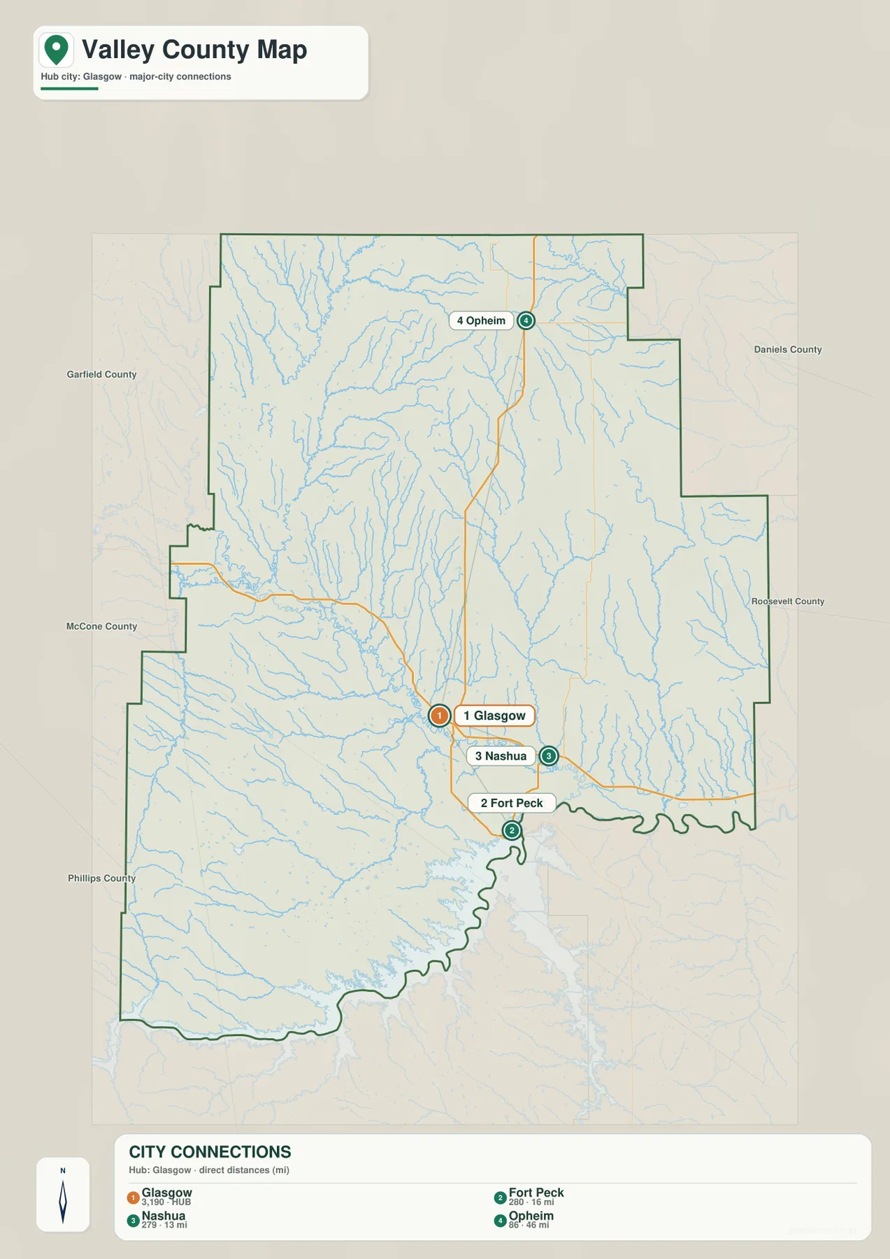 Valley County city connection map linking Glasgow with Nashua, Fort Peck, and Opheim by straight-line distance