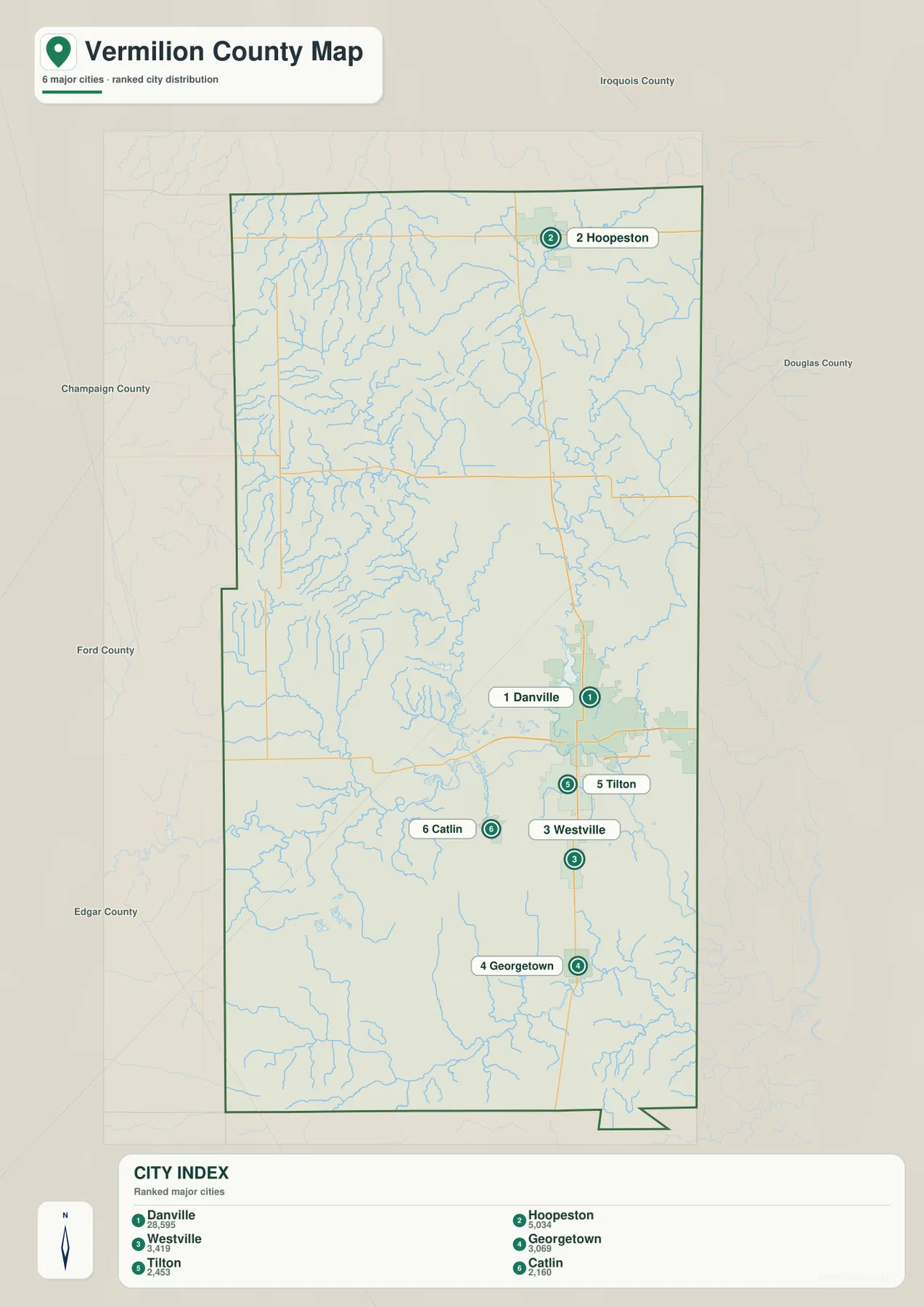 Vermilion County city index showing Danville, Hoopeston, Westville, Georgetown, Tilton, and Catlin ranked from 1 to 6
