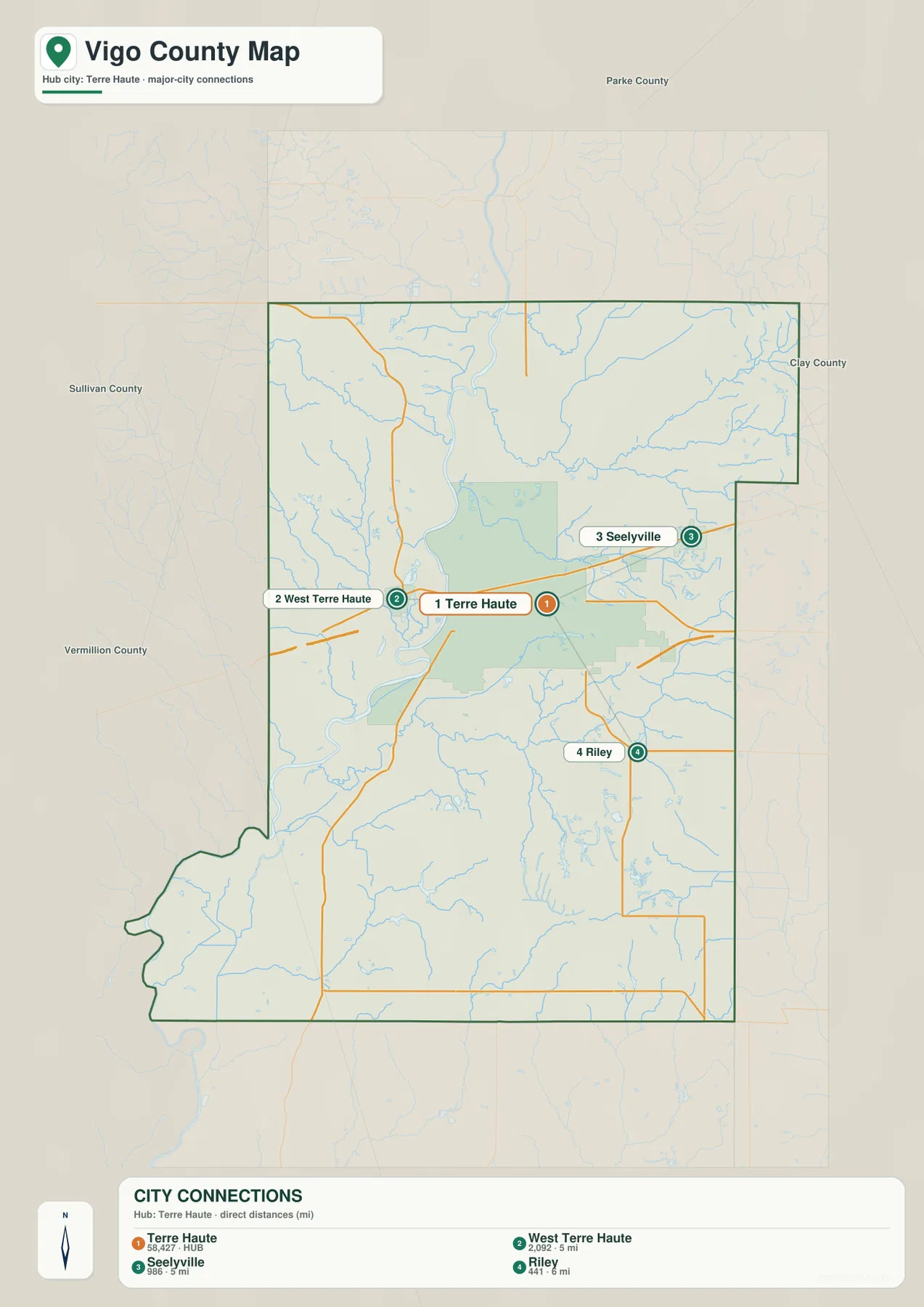 Vigo County city-connections map showing Terre Haute as the hub with direct-distance links to West Terre Haute, Seelyville, and Riley