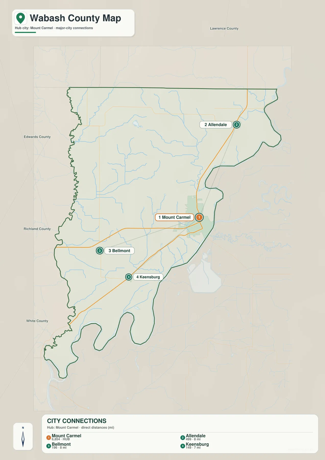 Wabash County city-connections map showing Mount Carmel as the hub with Allendale, Bellmont, and Keensburg and straight-line distances