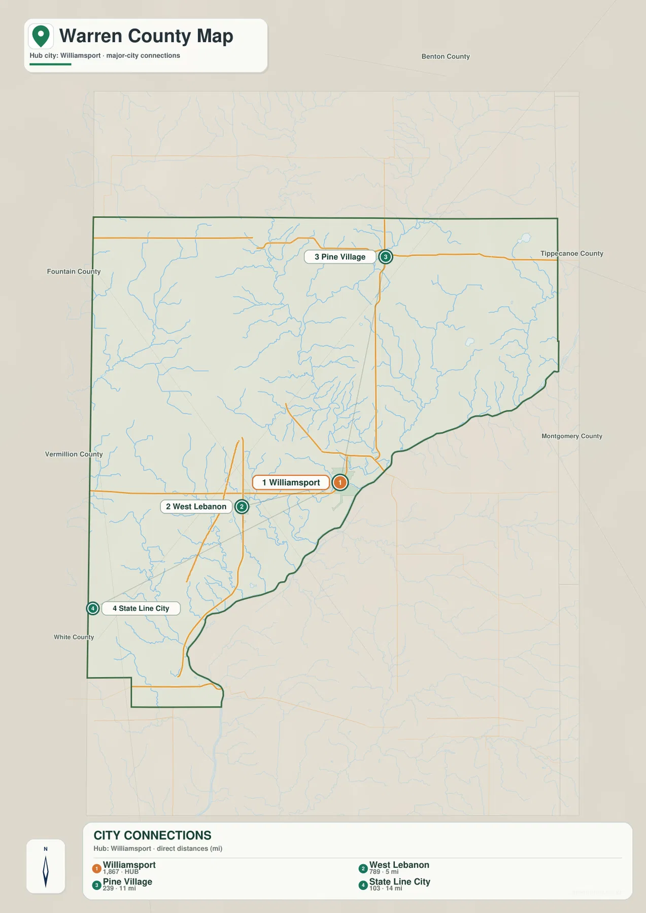 Warren County 도시 연결 지도에서 Williamsport를 중심으로 West Lebanon, Pine Village, State Line City의 직선거리가 표시된 모습