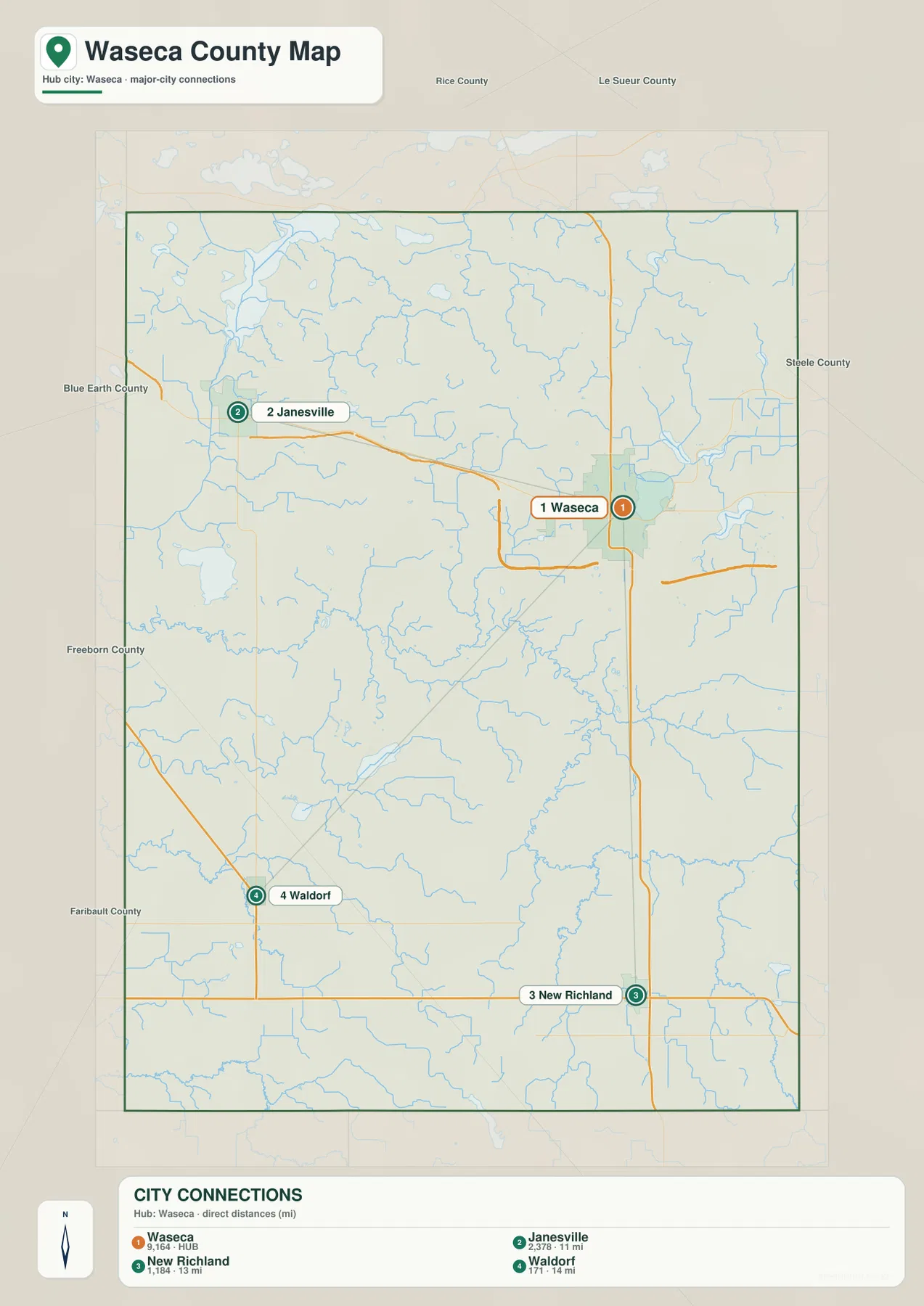 Waseca County city connections map with straight-line distances from Waseca to Janesville, New Richland, and Waldorf