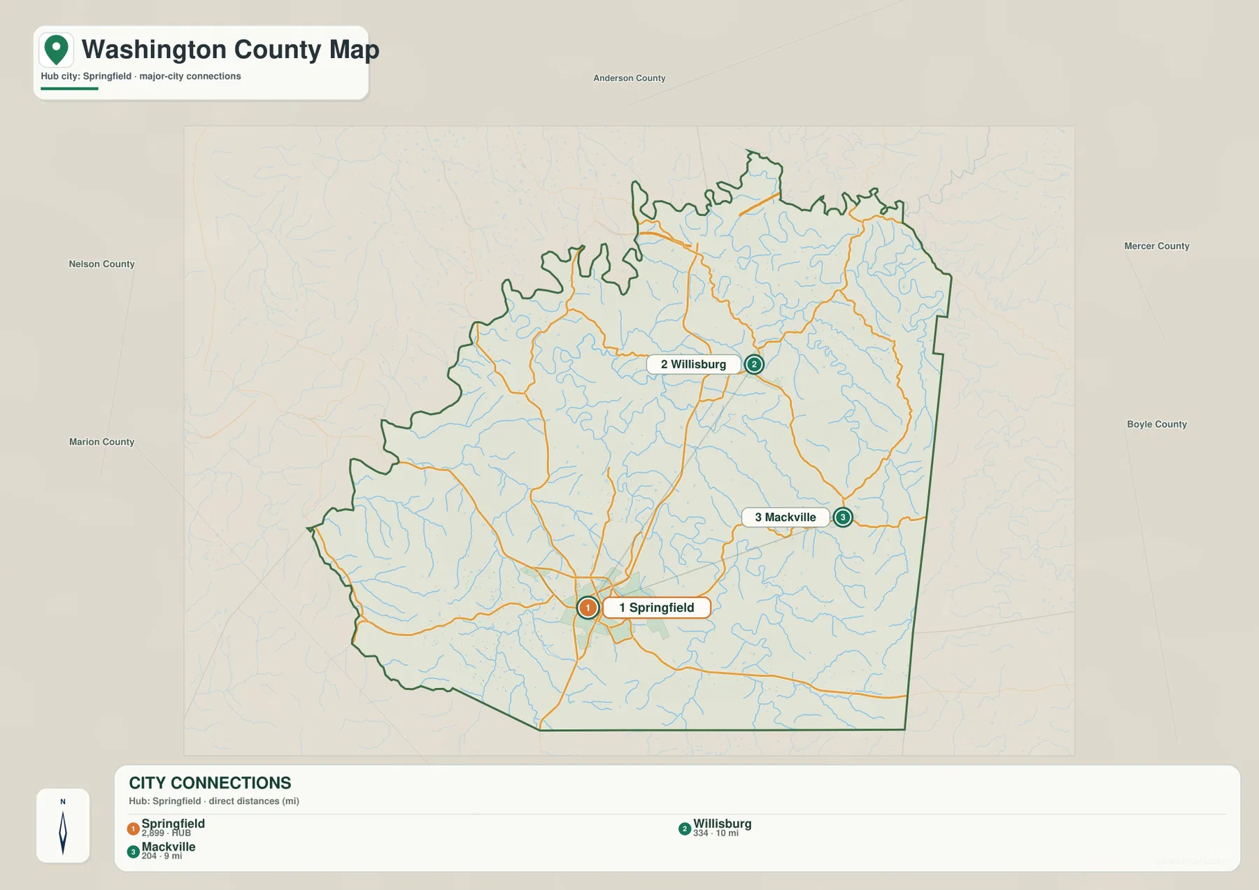 Washington County city connections map with Springfield as the hub and Willisburg and Mackville as major city references