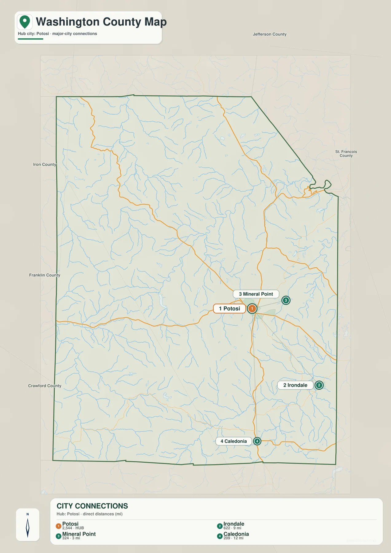 Potosi를 허브로 Mineral Point, Irondale, Caledonia의 직선거리와 위치를 표시한 Washington County 도시 지도