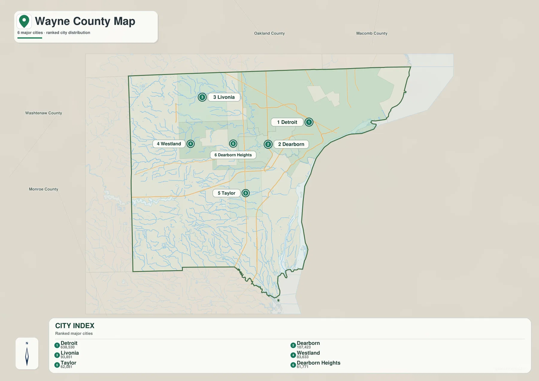 Ranked Wayne County city index showing Detroit, Dearborn, Livonia, Westland, Taylor, and Dearborn Heights