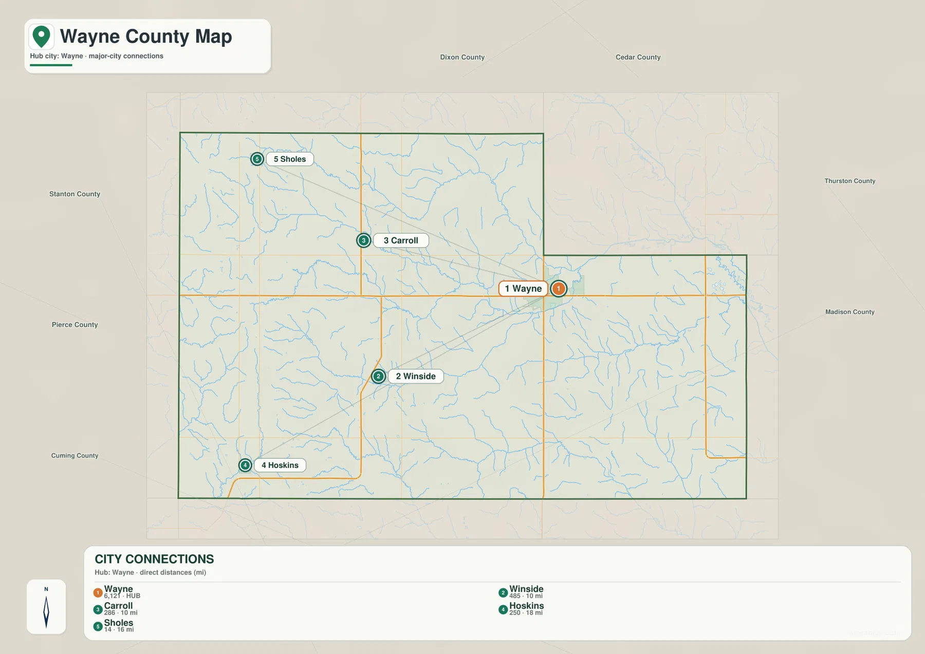 Wayne을 중심으로 Winside, Carroll, Hoskins, Sholes를 연결한 Wayne County 도시 지도