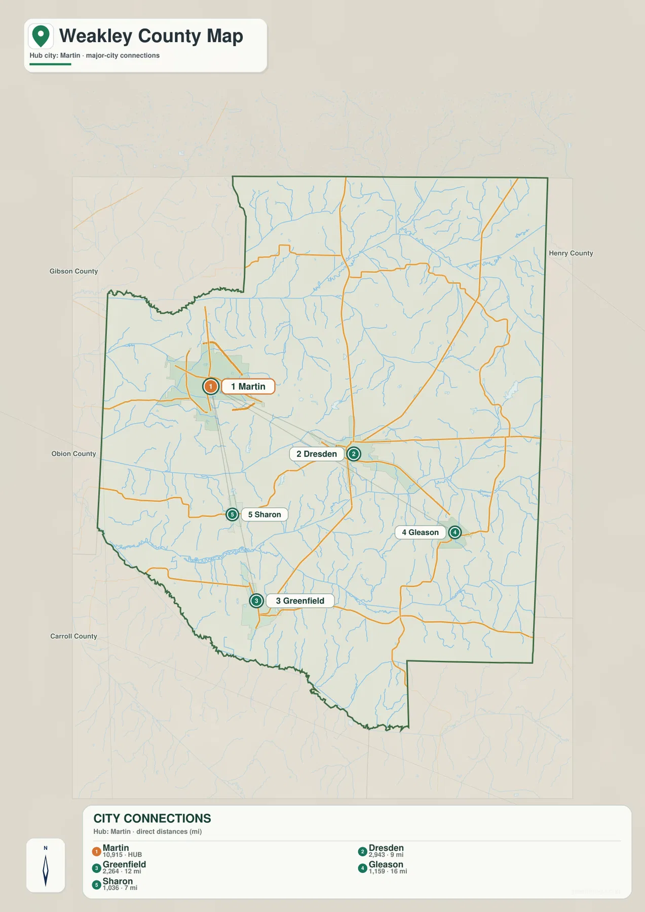 Weakley County city map comparing Martin, Dresden, Greenfield, Gleason, and Sharon by direct distance
