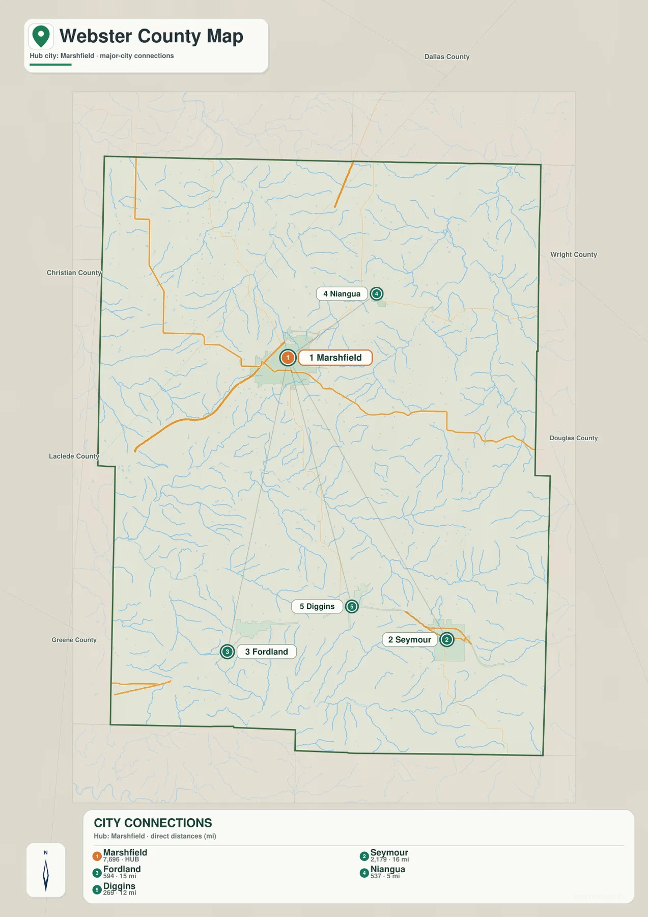 Marshfield를 기준으로 Seymour, Fordland, Niangua, Diggins의 직선거리와 위치를 표시한 Webster County 도시 지도