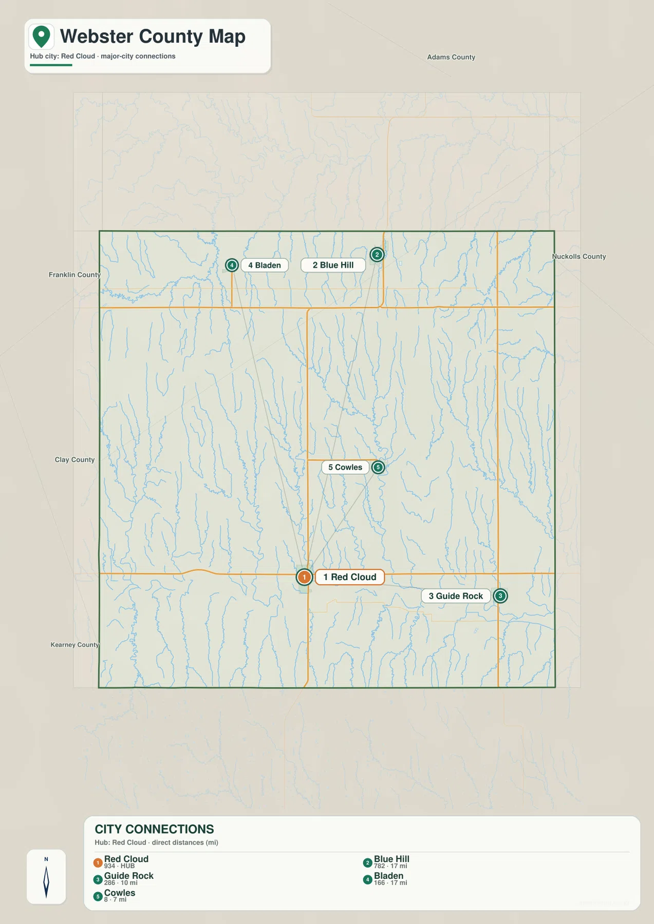 Webster County city connection map linking Red Cloud with Blue Hill, Guide Rock, Bladen and Cowles