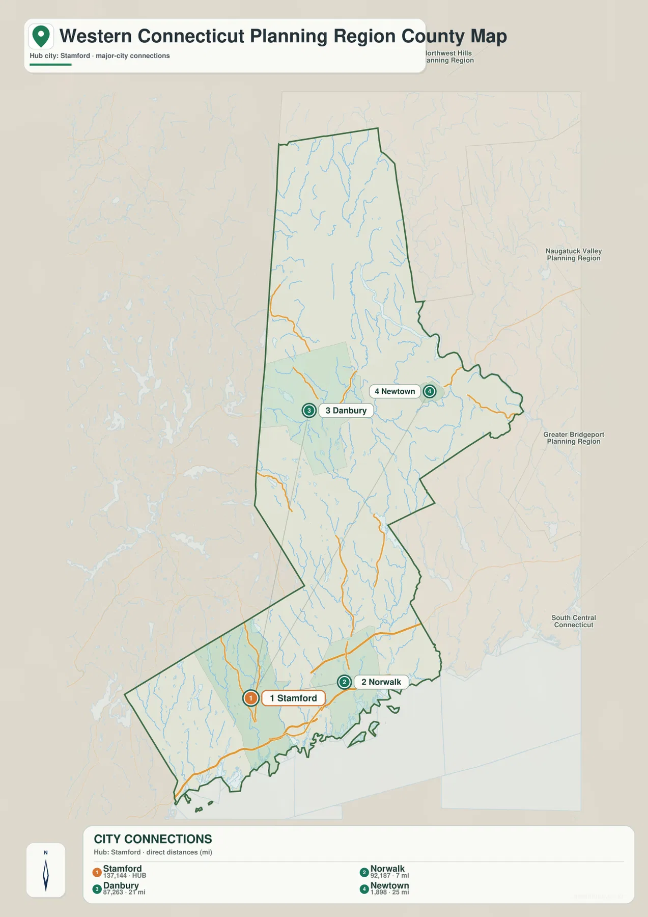 Stamford를 기준으로 Norwalk, Danbury, Newtown의 위치와 직선 연결을 보여 주는 웨스턴 코네티컷 도시 지도