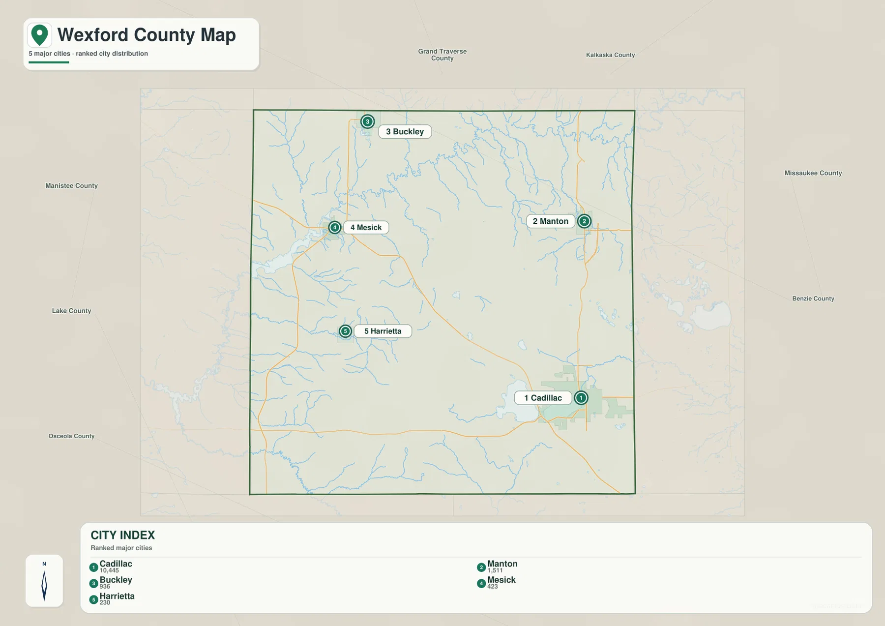 Ranked Wexford County city index showing Cadillac, Manton, Buckley, Mesick, and Harrietta
