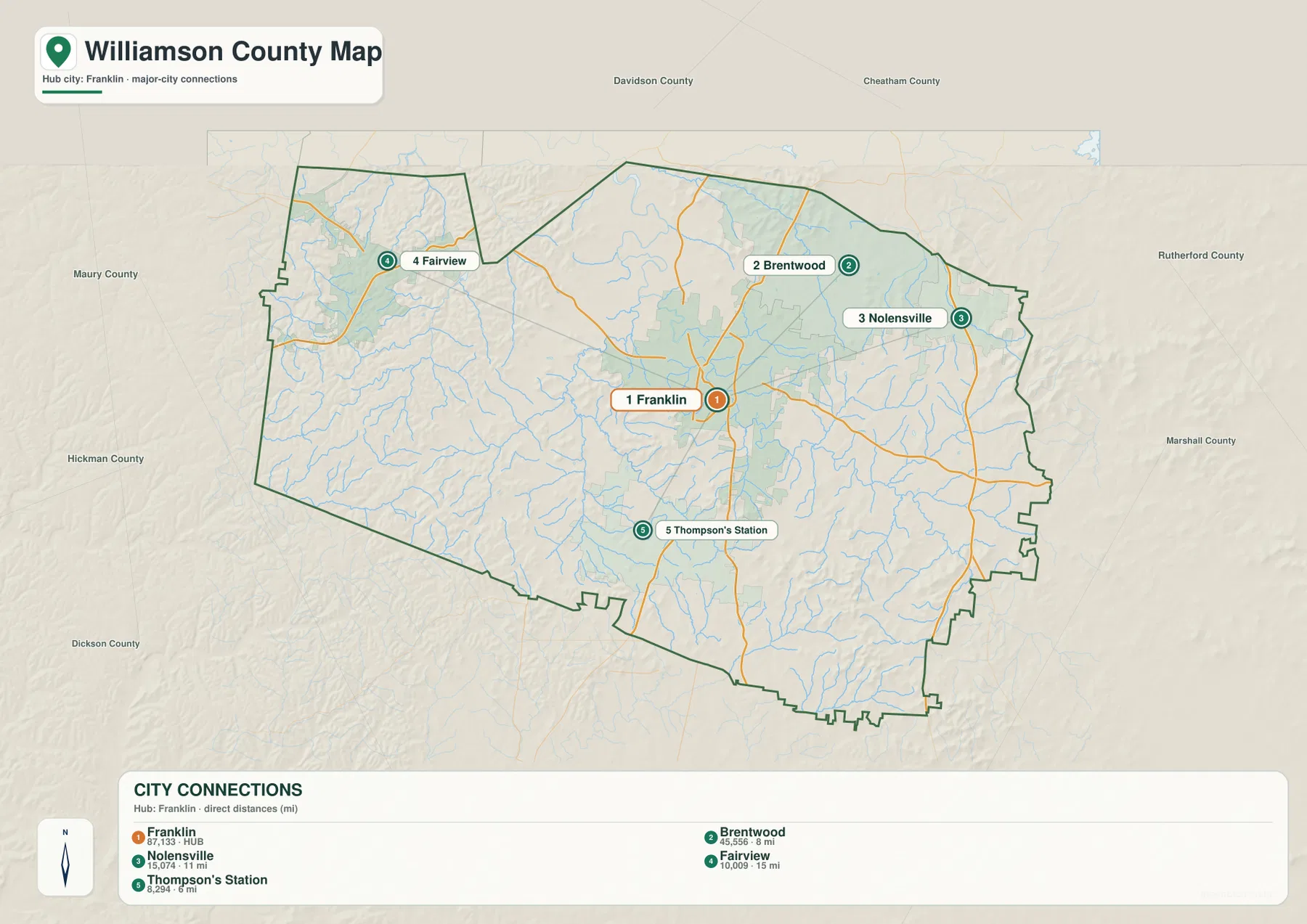 Williamson County city map comparing Franklin, Brentwood, Nolensville, Fairview, and Thompson's Station by direct distance