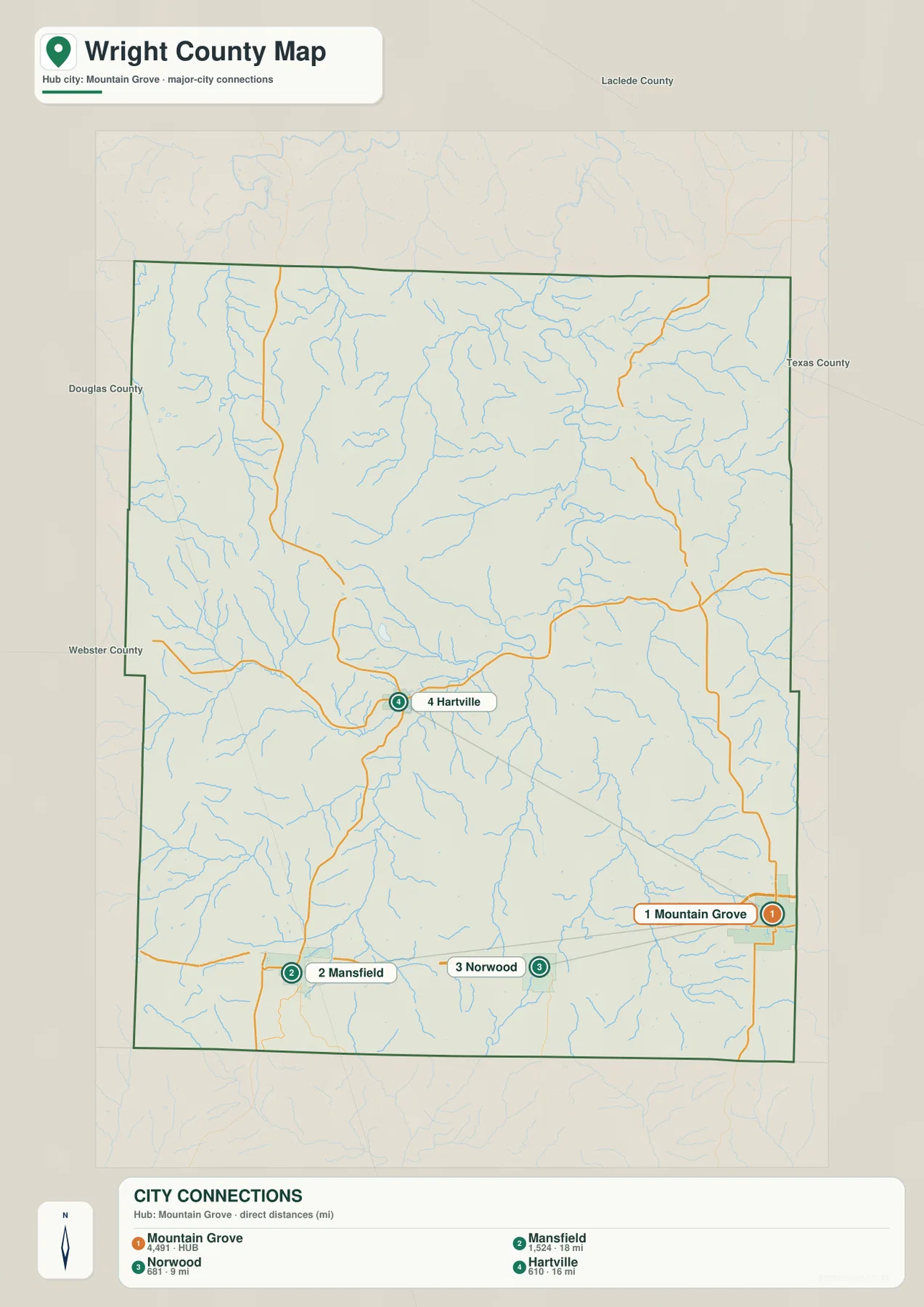 Mountain Grove를 기준으로 Wright County의 Norwood, Hartville, Mansfield 직선거리를 보여 주는 도시 연결 지도