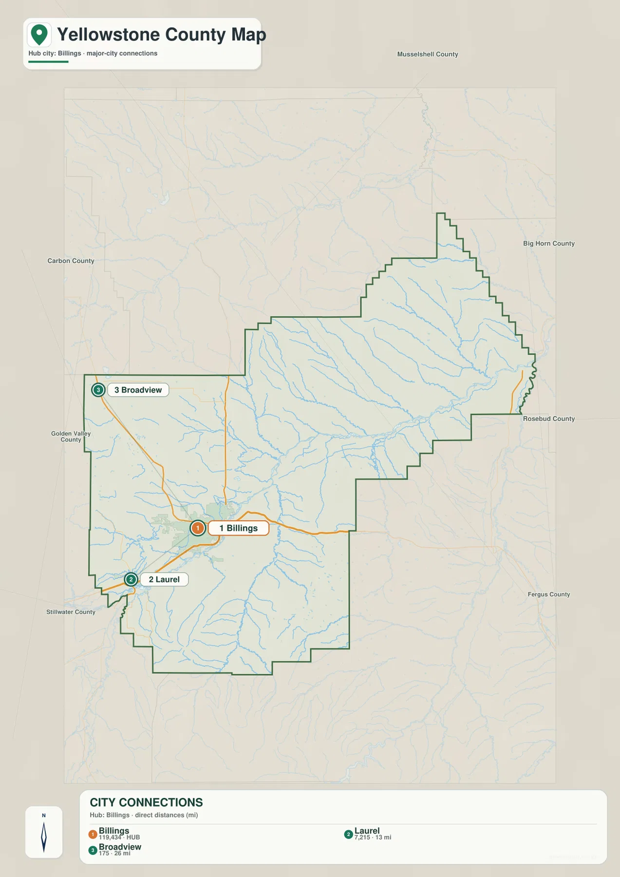 Billings를 허브로 Laurel과 Broadview의 직선거리를 표시한 Yellowstone County 도시 연결 지도