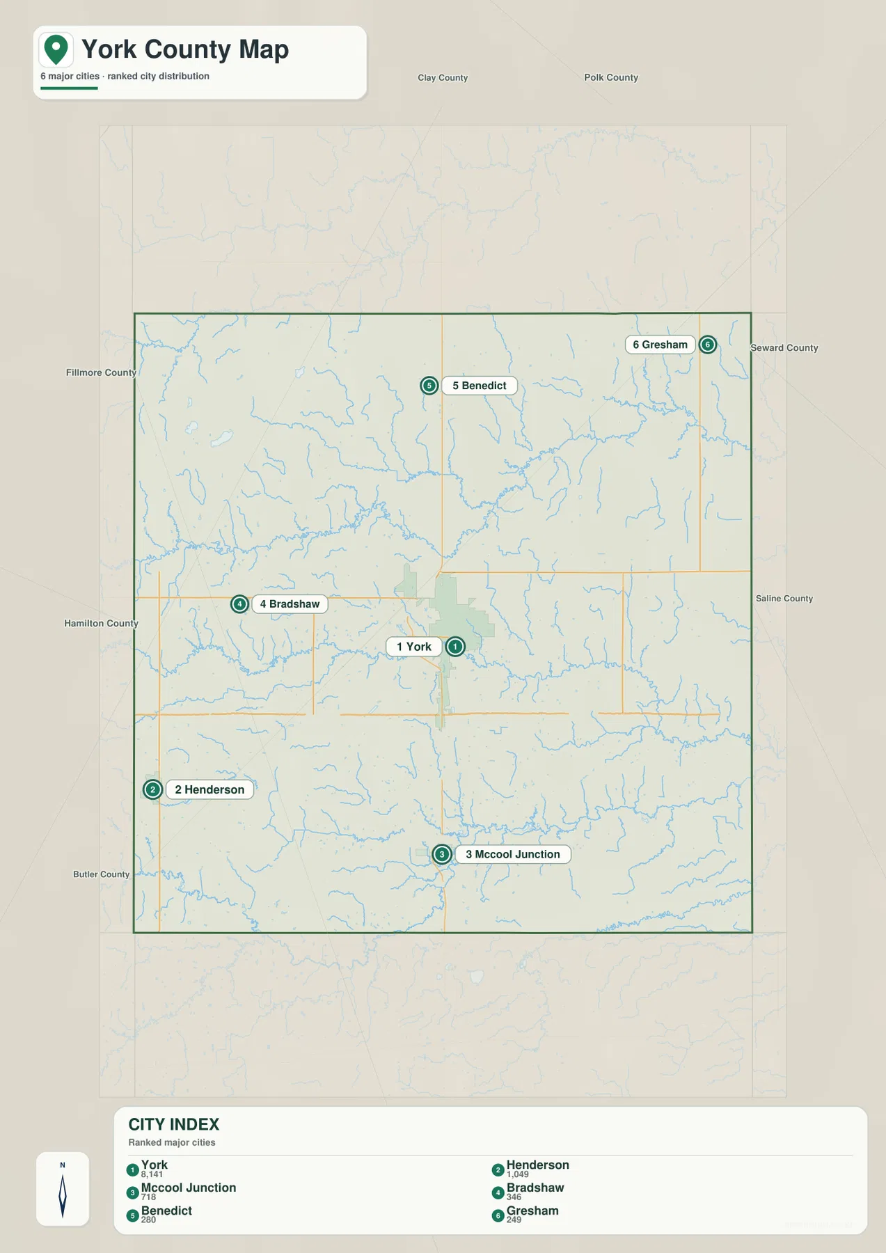 York, Henderson, McCool Junction, Bradshaw, Benedict, Gresham의 위치를 표시한 York County 도시 분포 지도