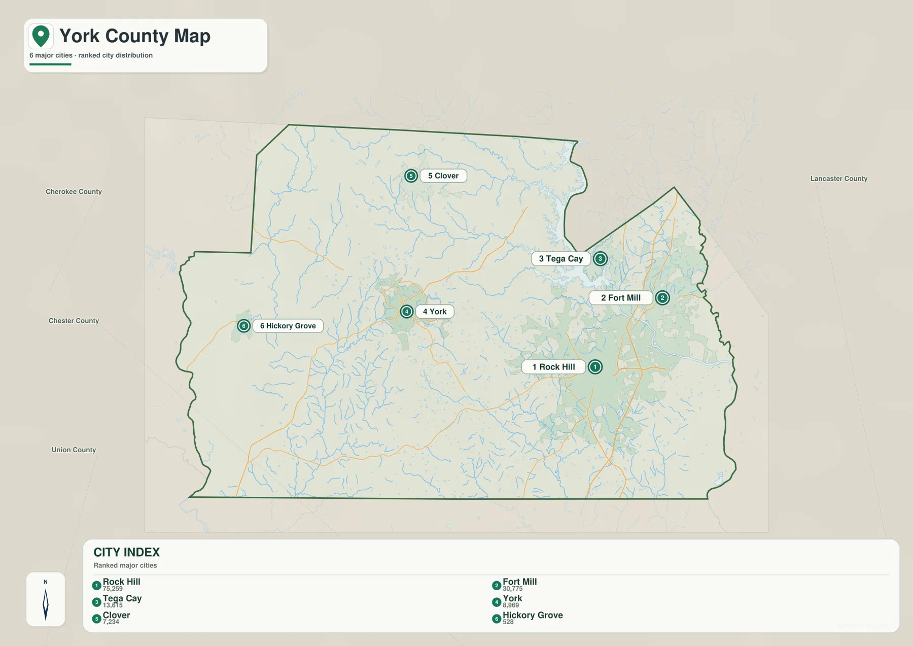 York County city map with Rock Hill, Fort Mill, Tega Cay, York, Clover and Hickory Grove rankings